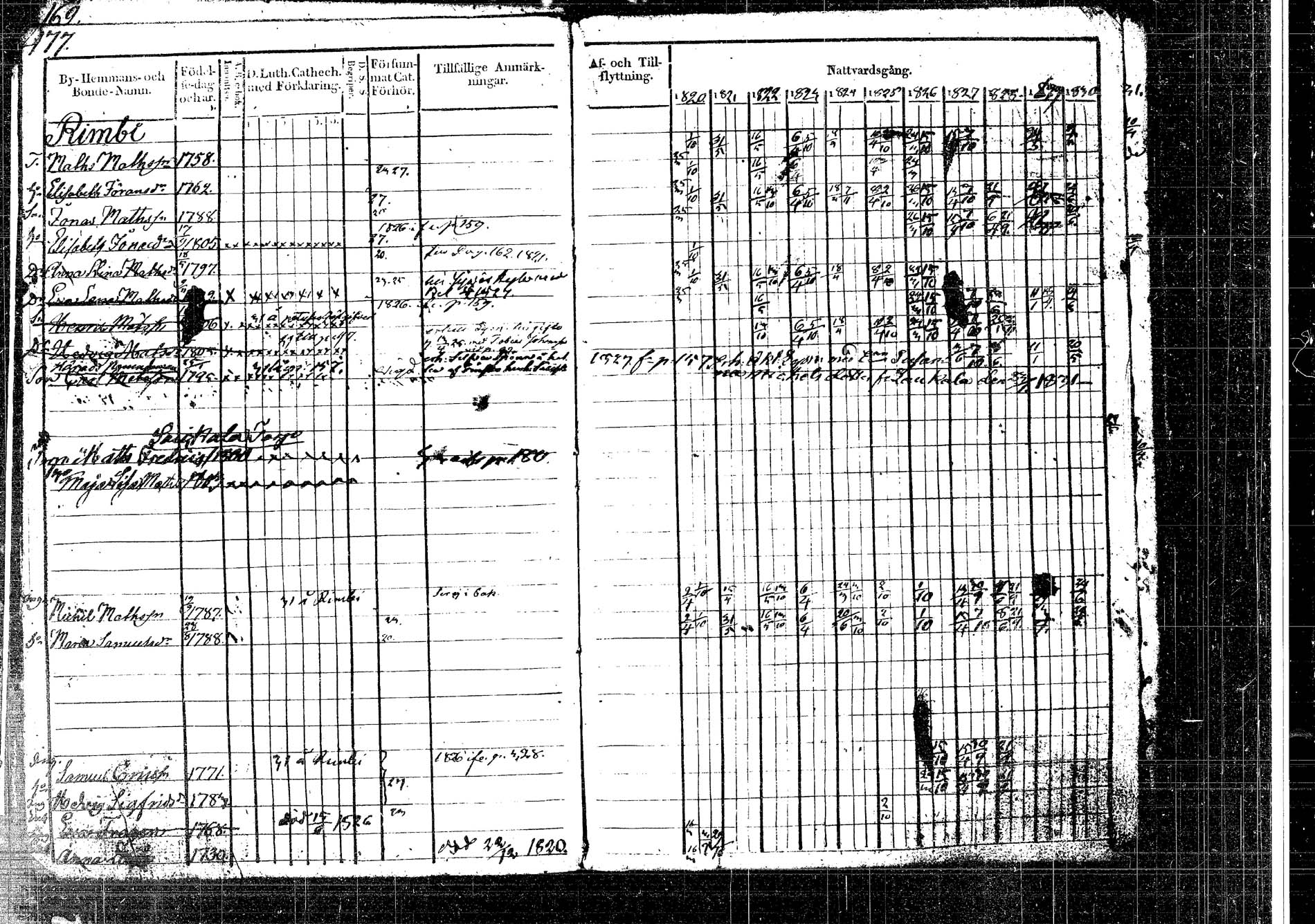 [ ../kirjat/Kirkonkirjat/korpilahti/rippikirja_1820-1832_tk435/kuvat/217.jpg ]
