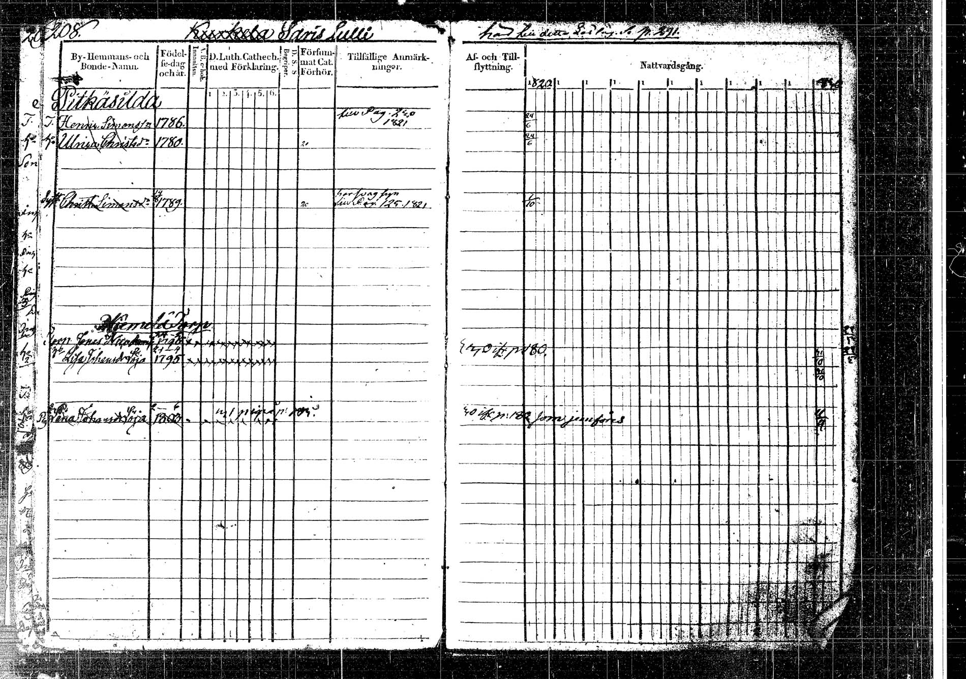[ ../kirjat/Kirkonkirjat/korpilahti/rippikirja_1820-1832_tk435/kuvat/250.jpg ]