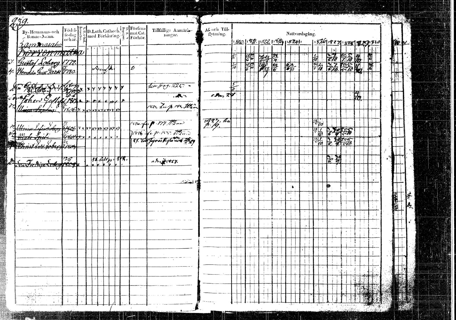 [ ../kirjat/Kirkonkirjat/korpilahti/rippikirja_1820-1832_tk435/kuvat/280.jpg ]