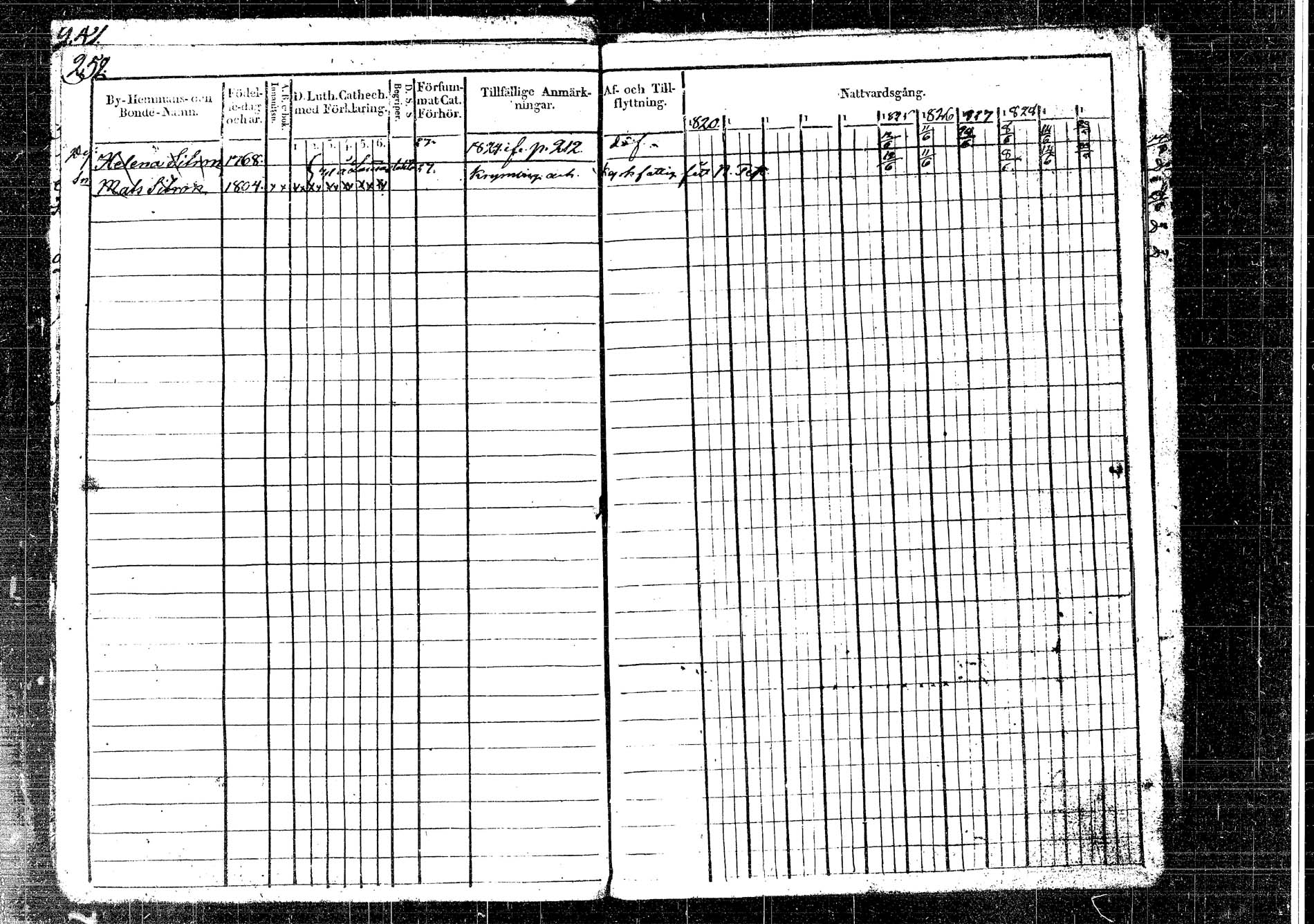 [ ../kirjat/Kirkonkirjat/korpilahti/rippikirja_1820-1832_tk435/kuvat/293.jpg ]