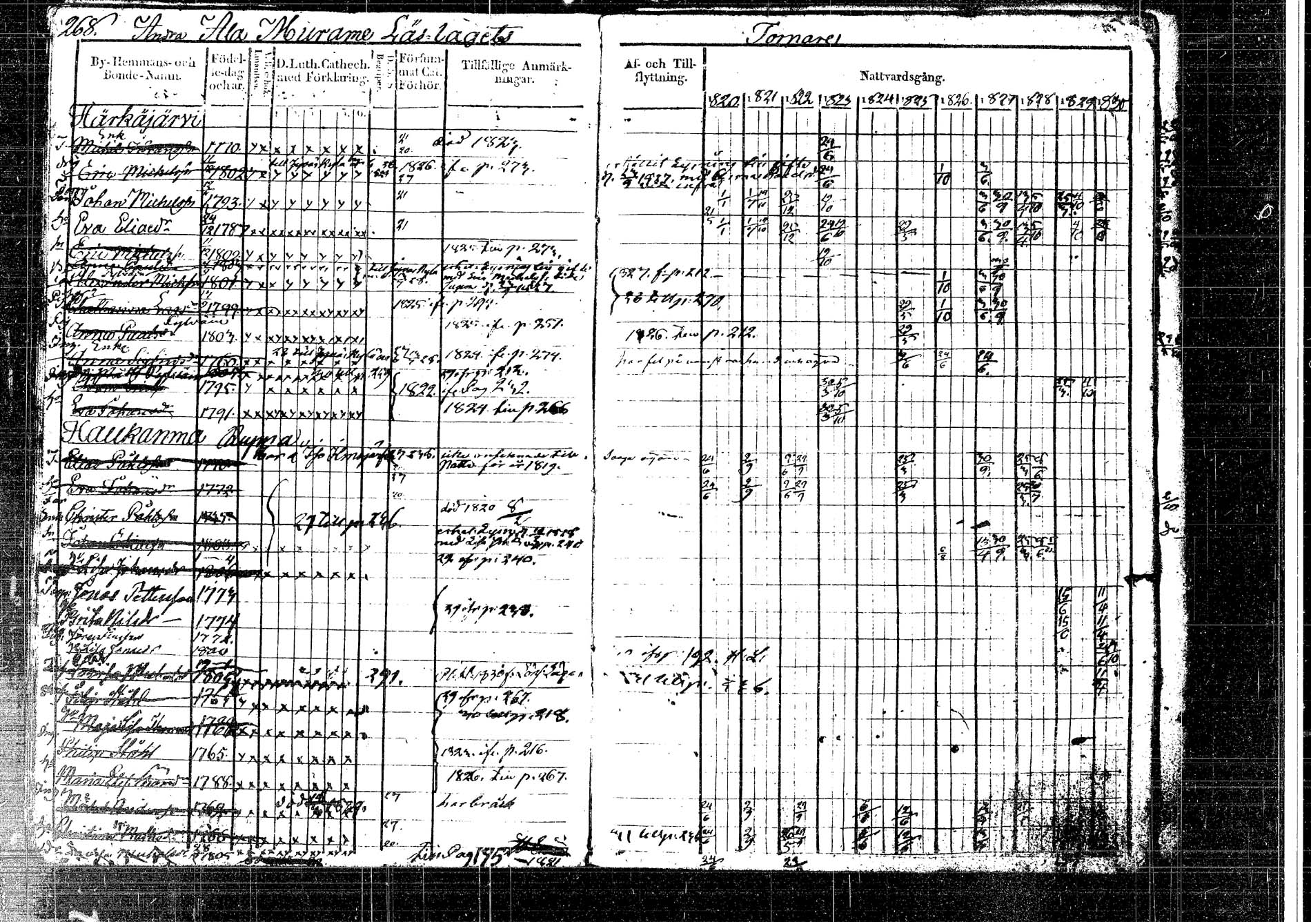 [ ../kirjat/Kirkonkirjat/korpilahti/rippikirja_1820-1832_tk435/kuvat/311.jpg ]