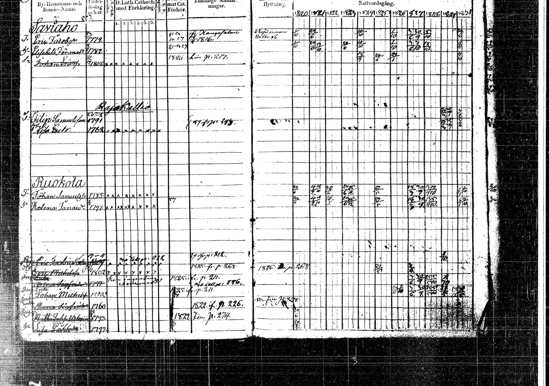 [ ../kirjat/Kirkonkirjat/korpilahti/rippikirja_1820-1832_tk435/kuvat/317.jpg ]