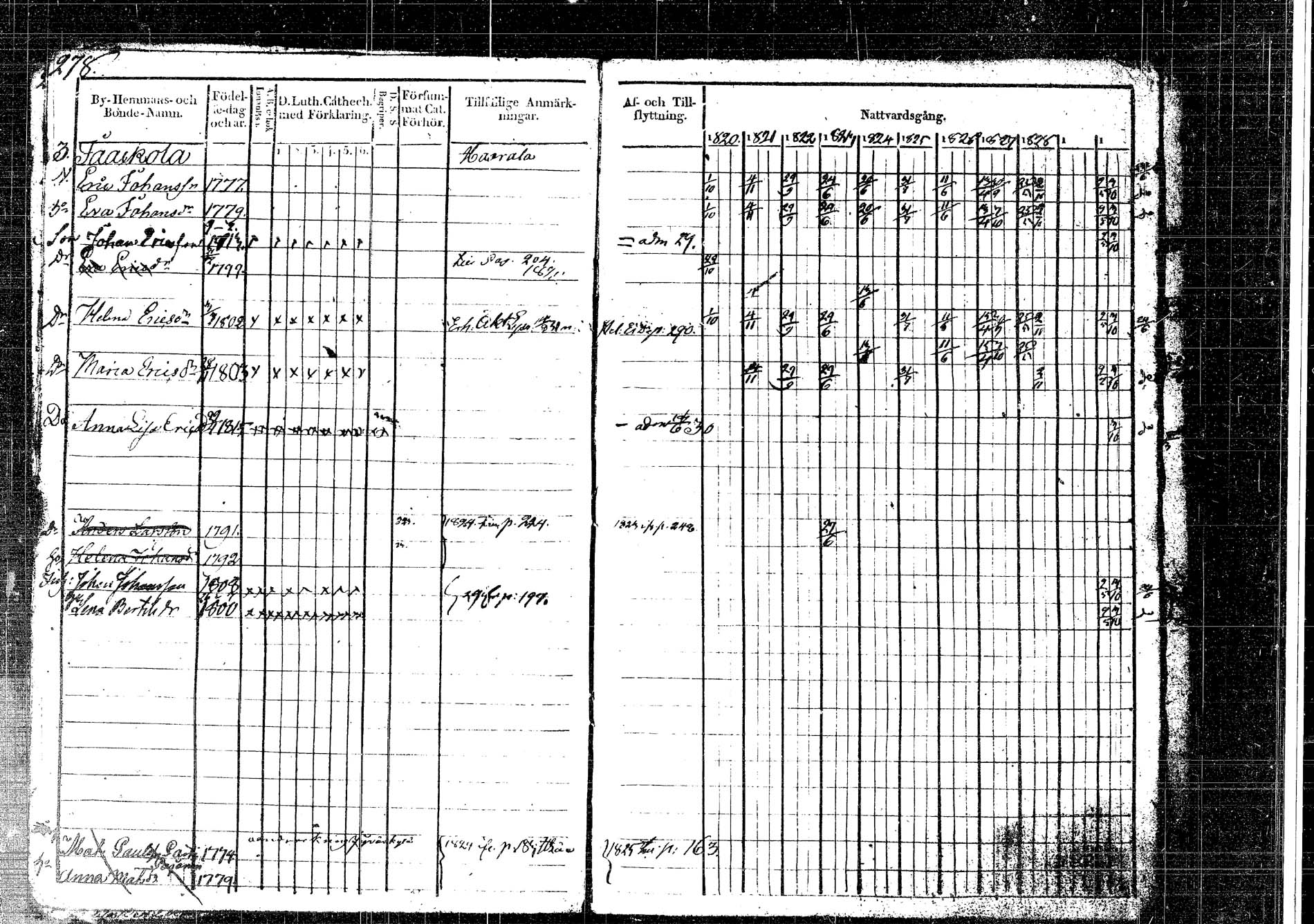 [ ../kirjat/Kirkonkirjat/korpilahti/rippikirja_1820-1832_tk435/kuvat/322.jpg ]