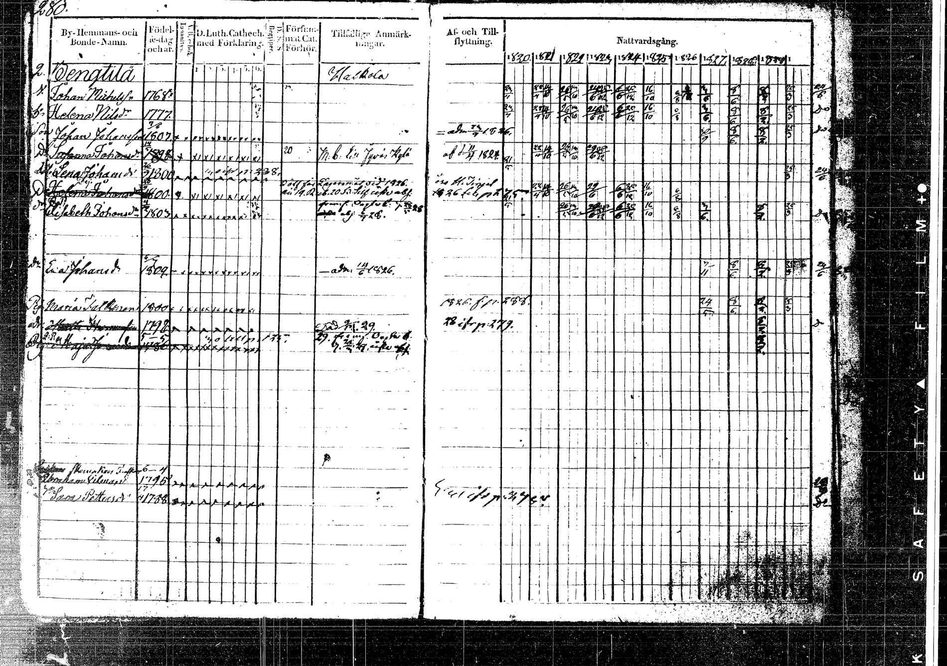 [ ../kirjat/Kirkonkirjat/korpilahti/rippikirja_1820-1832_tk435/kuvat/324.jpg ]