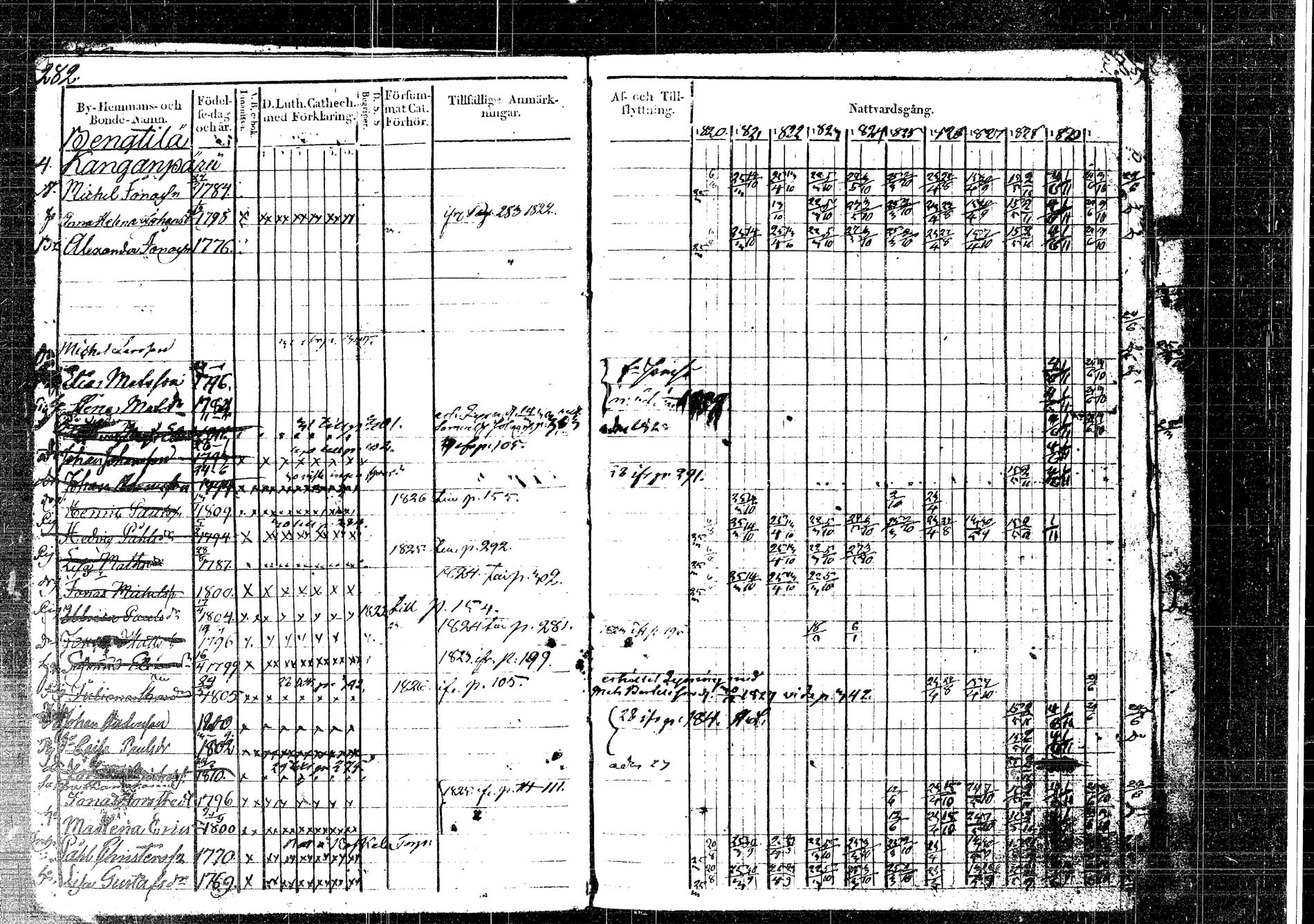[ ../kirjat/Kirkonkirjat/korpilahti/rippikirja_1820-1832_tk435/kuvat/326.jpg ]