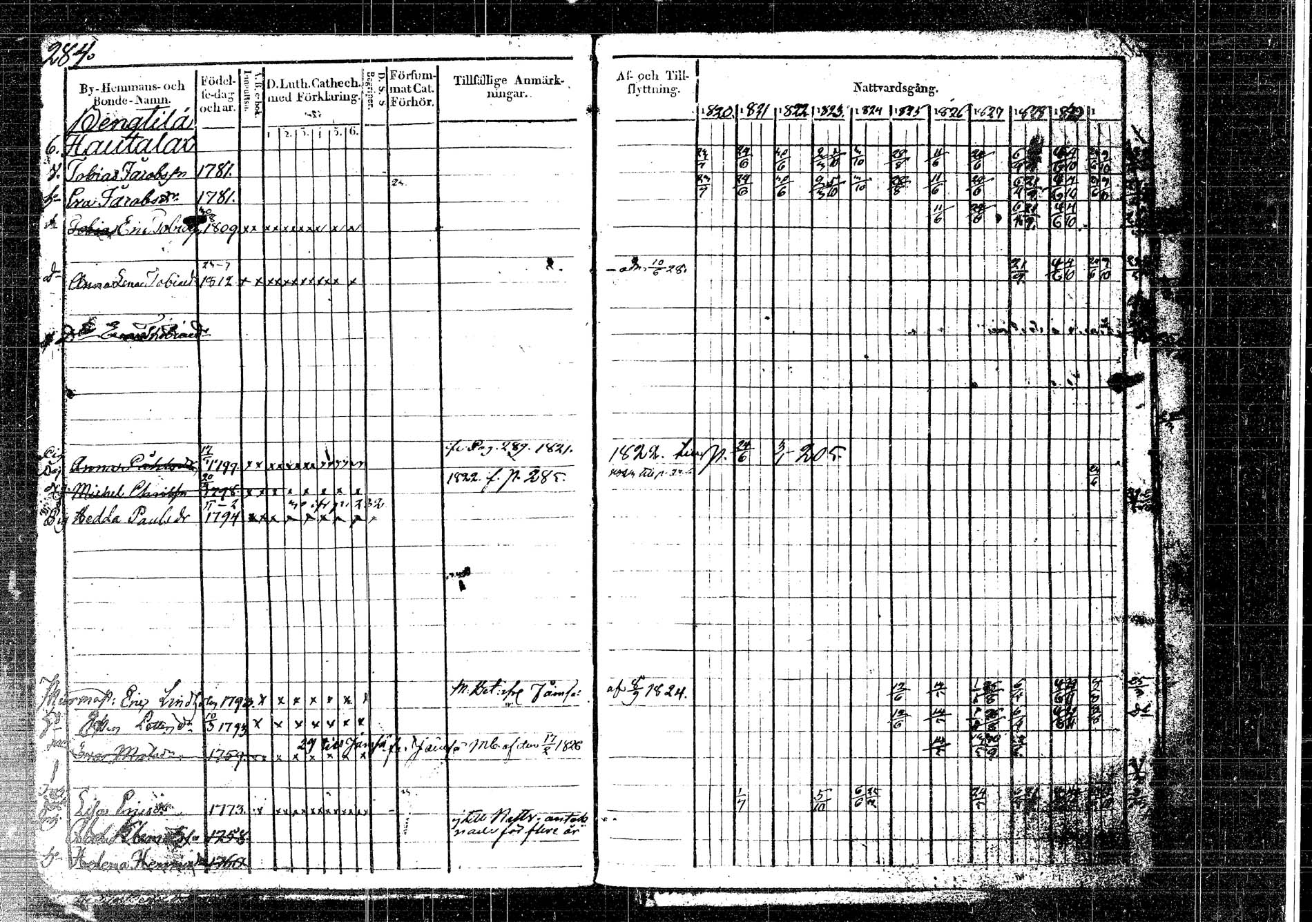 [ ../kirjat/Kirkonkirjat/korpilahti/rippikirja_1820-1832_tk435/kuvat/328.jpg ]