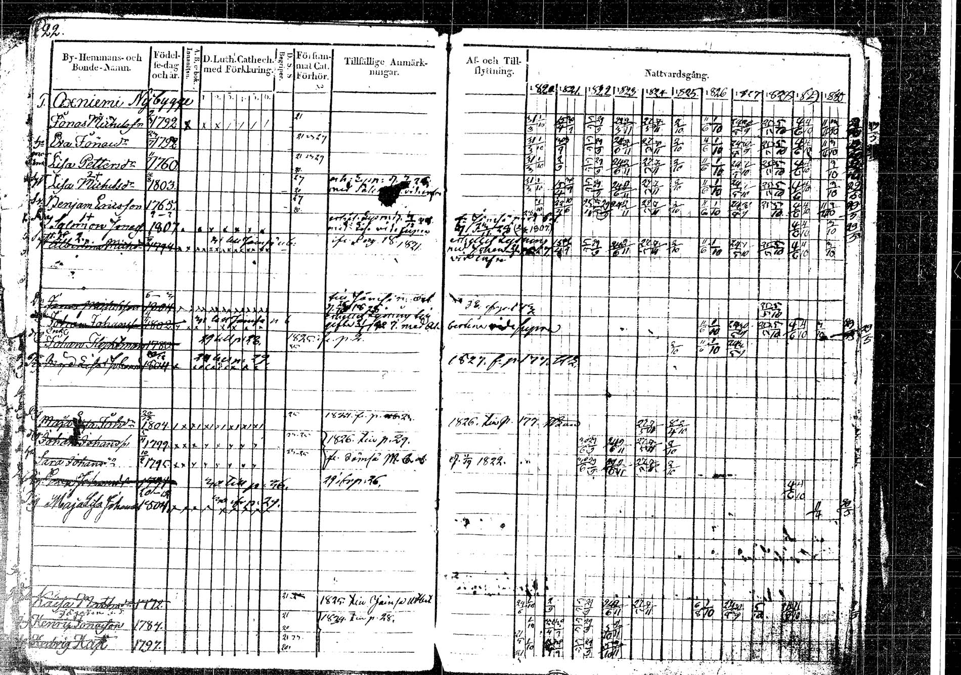 [ ../kirjat/Kirkonkirjat/korpilahti/rippikirja_1820-1832_tk435/kuvat/33.jpg ]