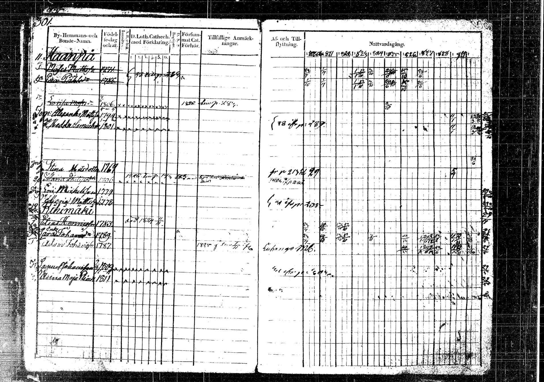 [ ../kirjat/Kirkonkirjat/korpilahti/rippikirja_1820-1832_tk435/kuvat/347.jpg ]