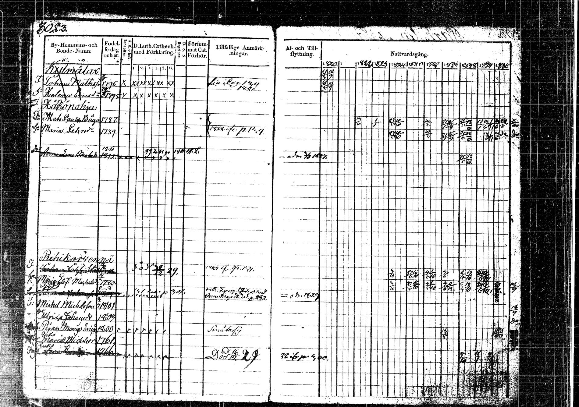 [ ../kirjat/Kirkonkirjat/korpilahti/rippikirja_1820-1832_tk435/kuvat/349.jpg ]