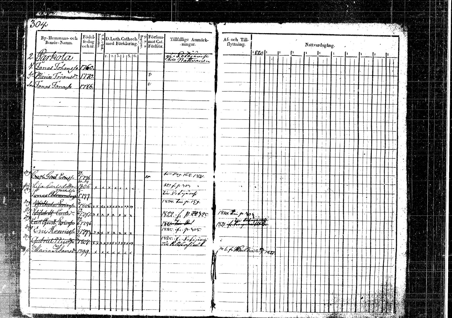 [ ../kirjat/Kirkonkirjat/korpilahti/rippikirja_1820-1832_tk435/kuvat/351.jpg ]