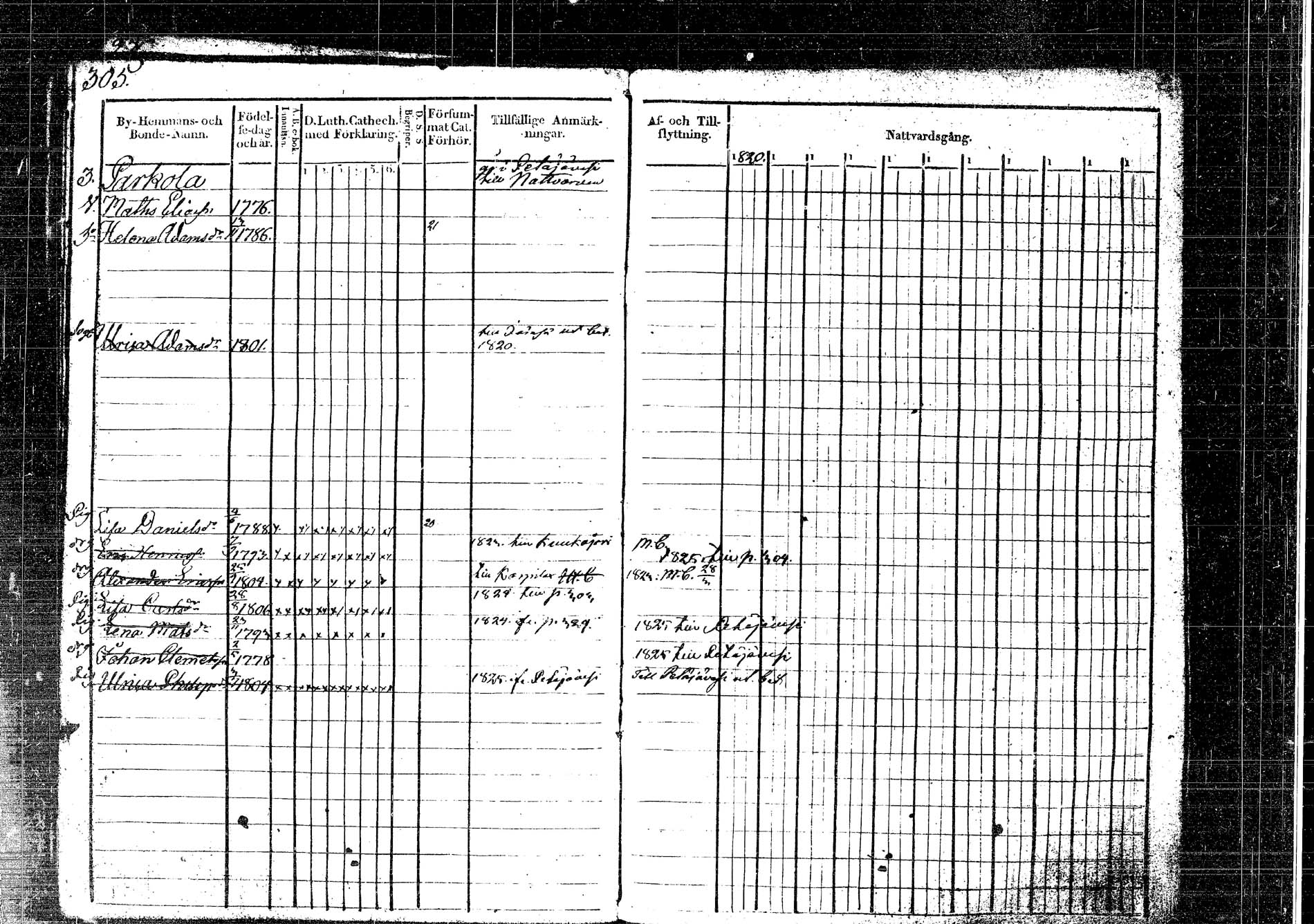 [ ../kirjat/Kirkonkirjat/korpilahti/rippikirja_1820-1832_tk435/kuvat/352.jpg ]