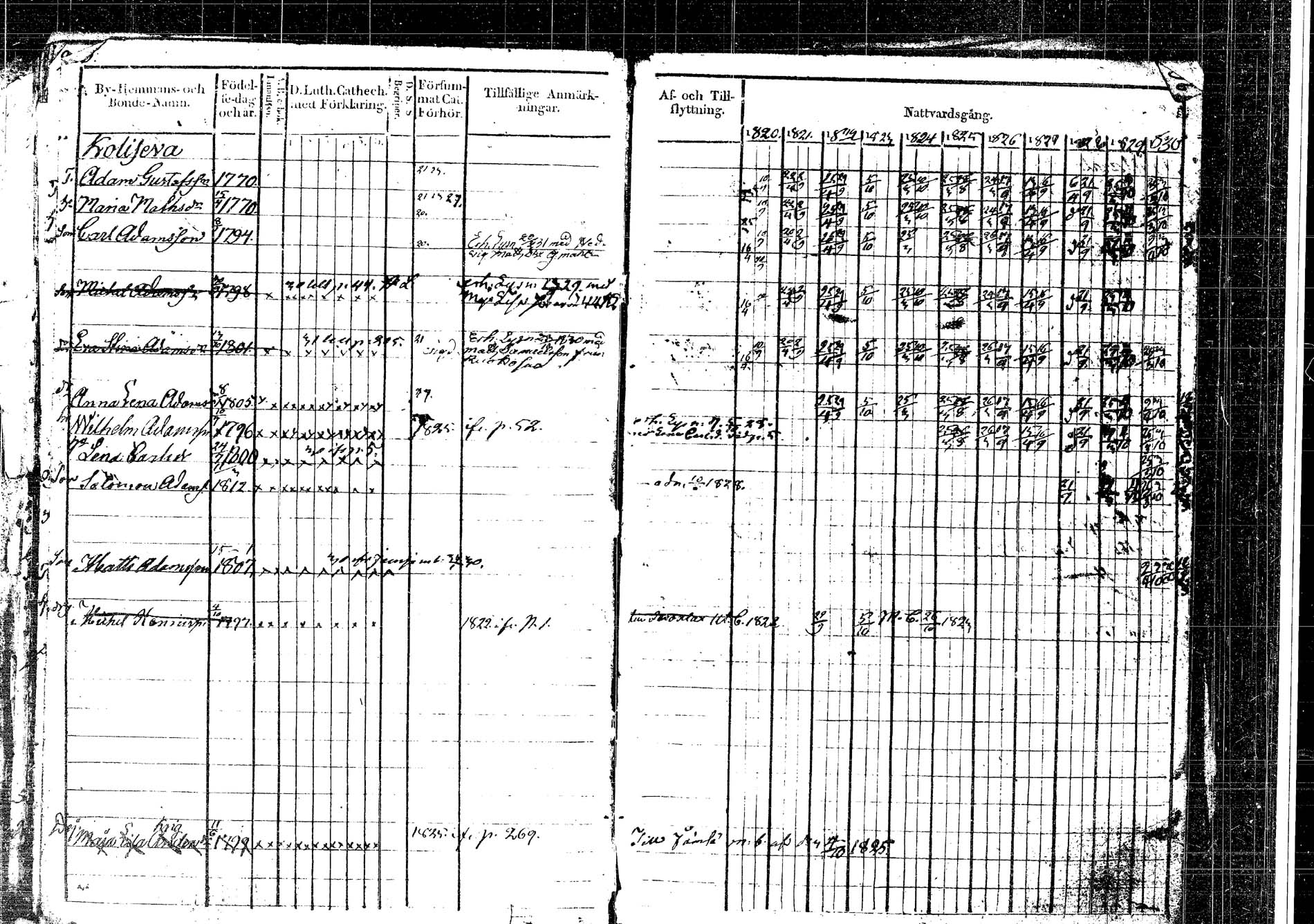 [ ../kirjat/Kirkonkirjat/korpilahti/rippikirja_1820-1832_tk435/kuvat/36.jpg ]