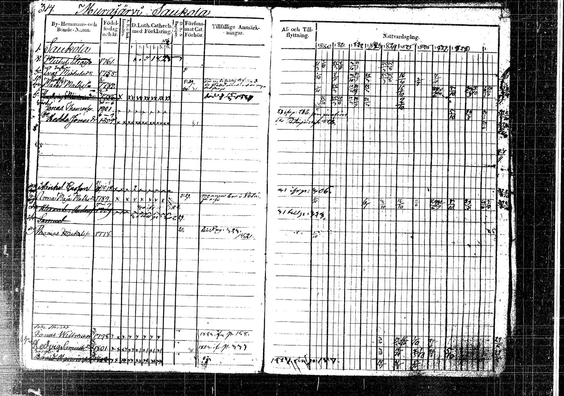 [ ../kirjat/Kirkonkirjat/korpilahti/rippikirja_1820-1832_tk435/kuvat/361.jpg ]