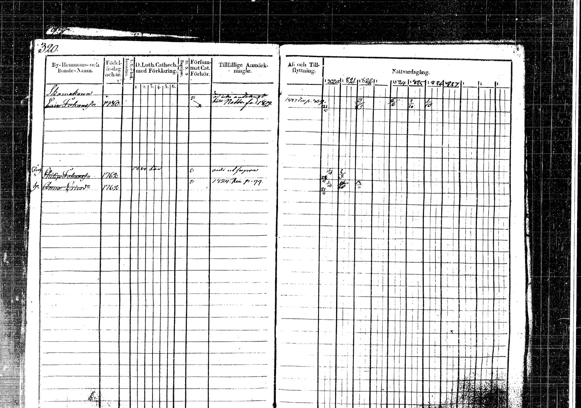 [ ../kirjat/Kirkonkirjat/korpilahti/rippikirja_1820-1832_tk435/kuvat/367.jpg ]