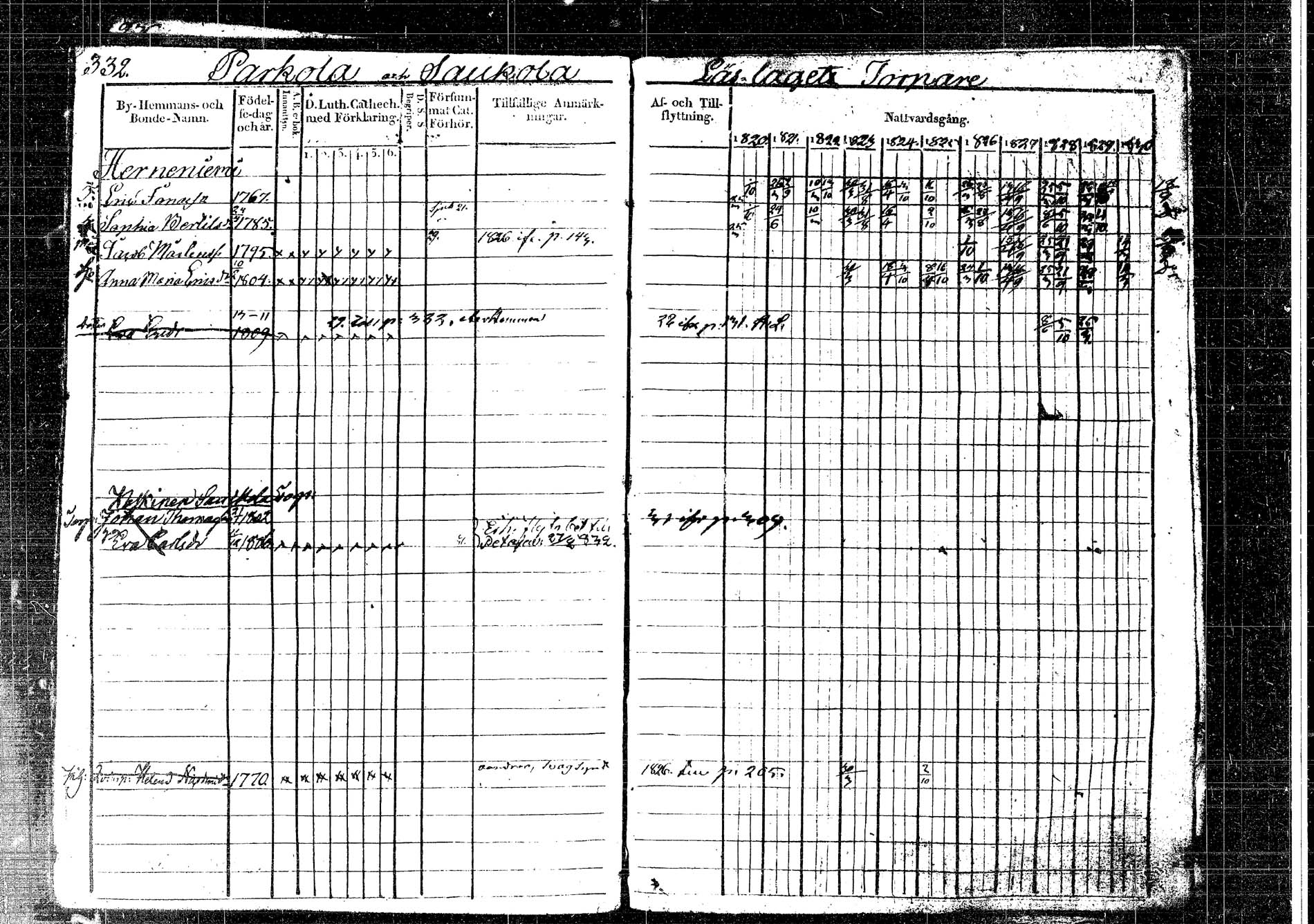 [ ../kirjat/Kirkonkirjat/korpilahti/rippikirja_1820-1832_tk435/kuvat/378.jpg ]