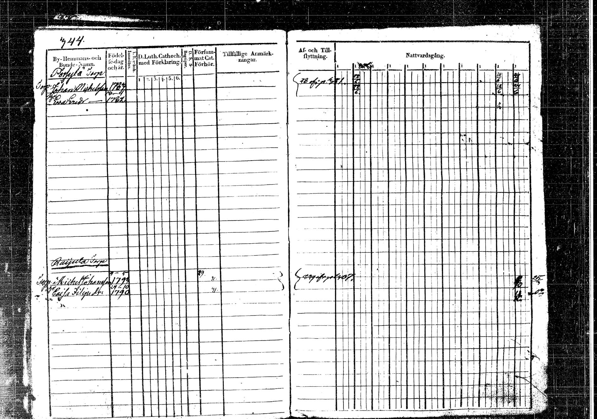 [ ../kirjat/Kirkonkirjat/korpilahti/rippikirja_1820-1832_tk435/kuvat/390.jpg ]