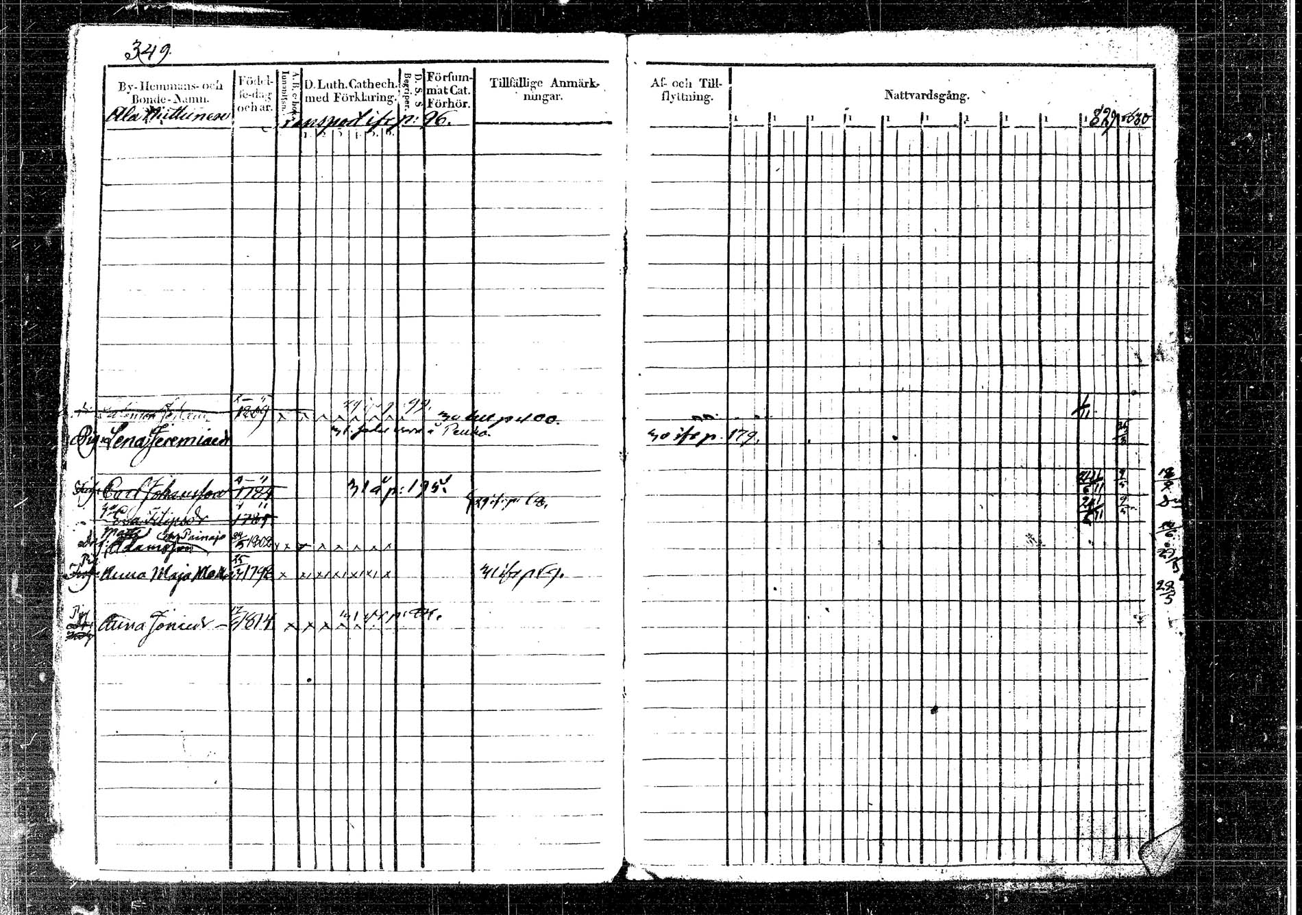 [ ../kirjat/Kirkonkirjat/korpilahti/rippikirja_1820-1832_tk435/kuvat/395.jpg ]