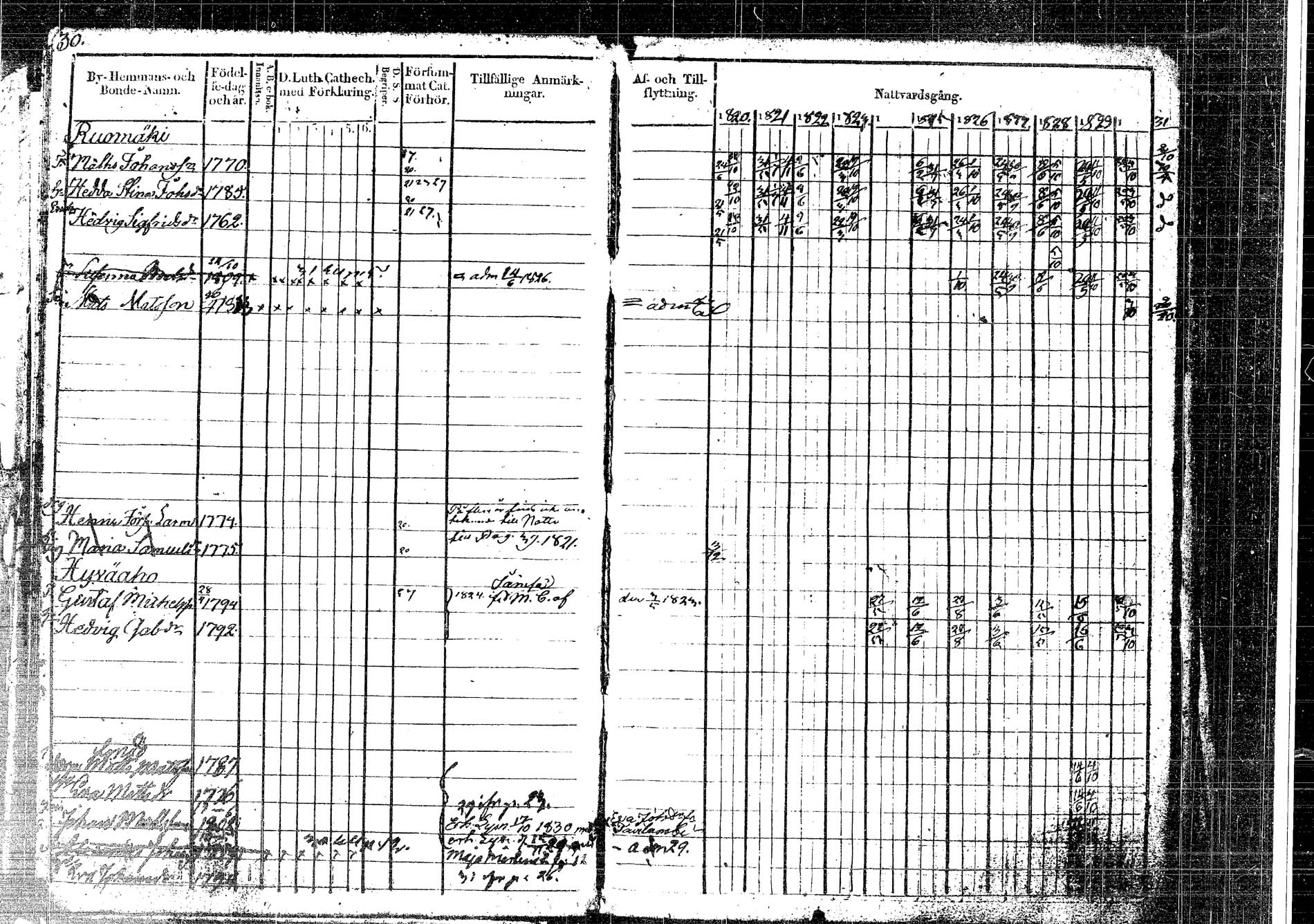 [ ../kirjat/Kirkonkirjat/korpilahti/rippikirja_1820-1832_tk435/kuvat/44.jpg ]