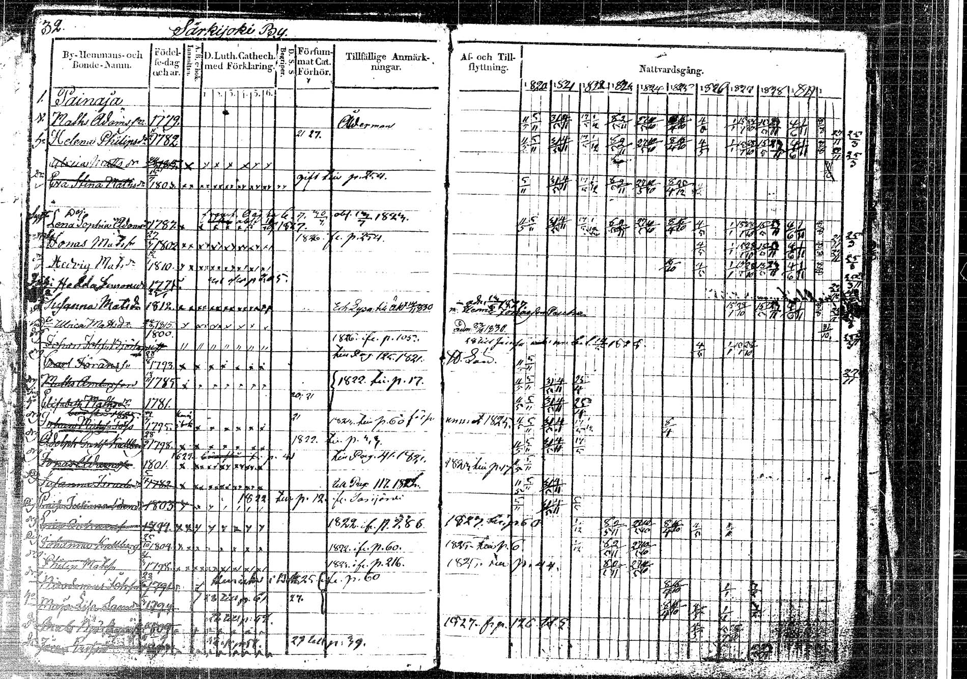 [ ../kirjat/Kirkonkirjat/korpilahti/rippikirja_1820-1832_tk435/kuvat/48.jpg ]