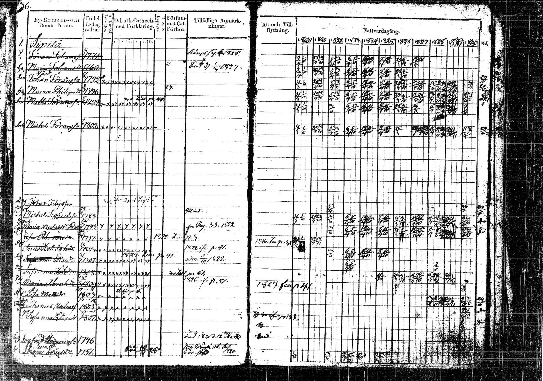 [ ../kirjat/Kirkonkirjat/korpilahti/rippikirja_1820-1832_tk435/kuvat/53.jpg ]