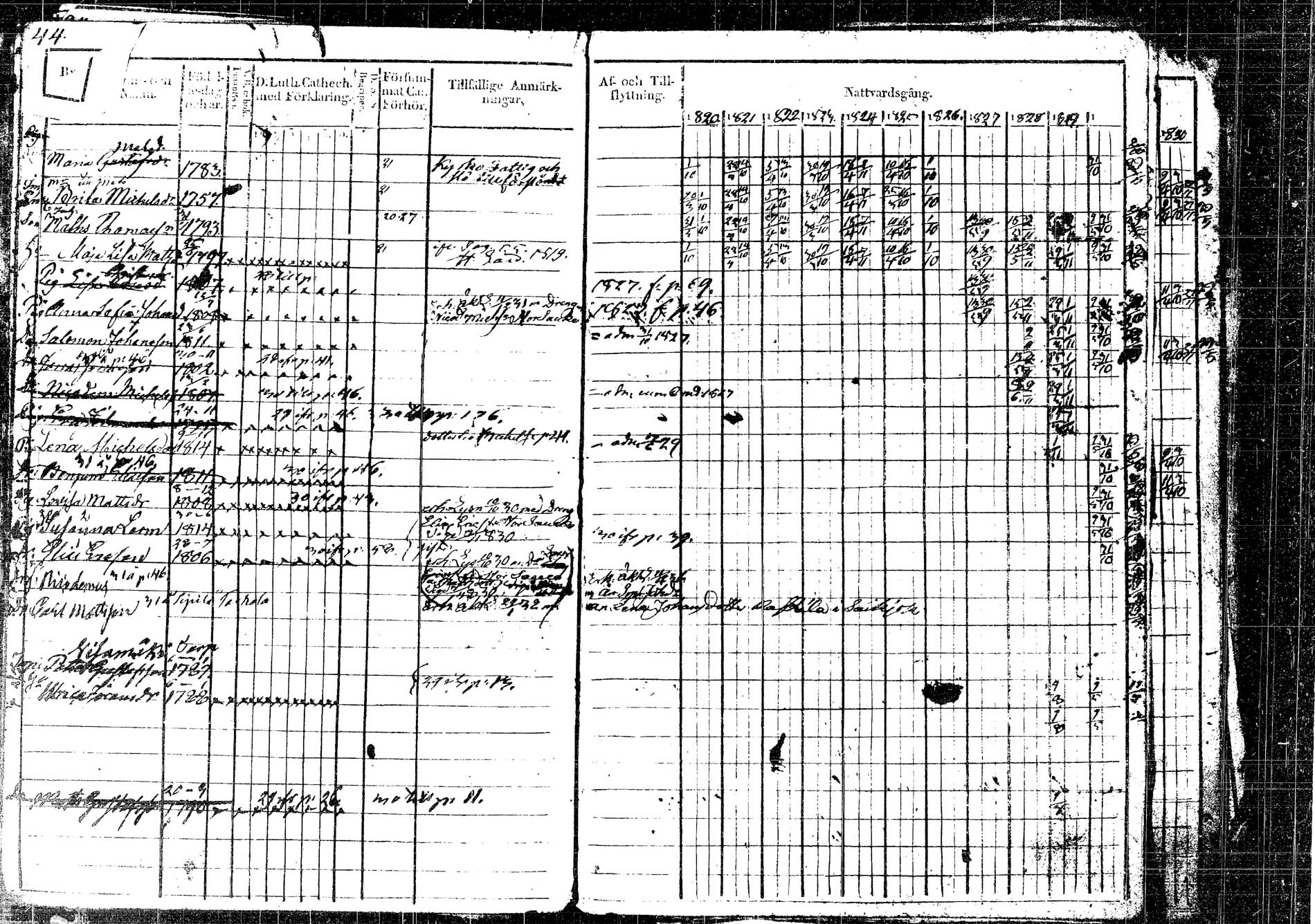 [ ../kirjat/Kirkonkirjat/korpilahti/rippikirja_1820-1832_tk435/kuvat/63.jpg ]
