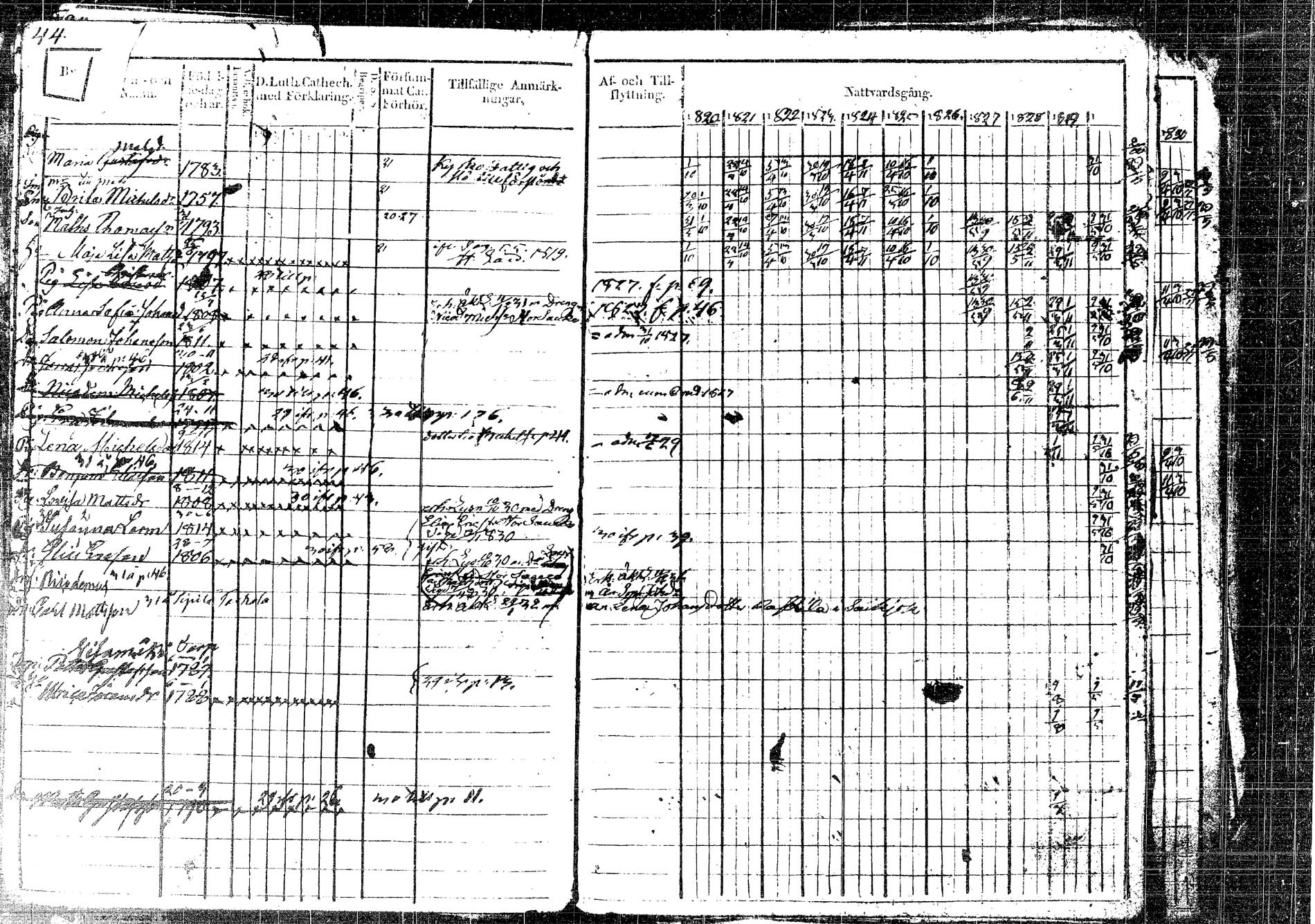 [ ../kirjat/Kirkonkirjat/korpilahti/rippikirja_1820-1832_tk435/kuvat/64.jpg ]