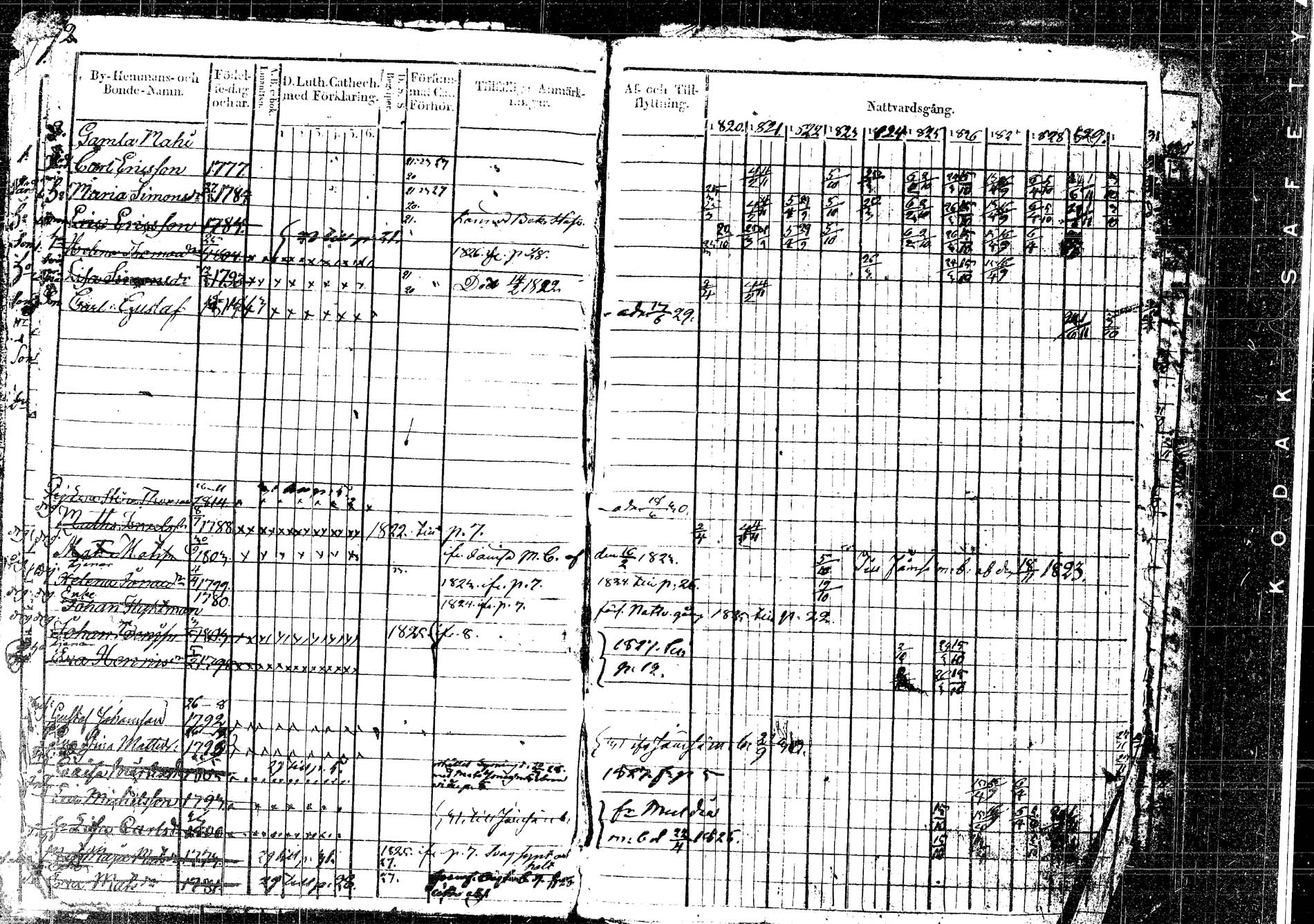 [ ../kirjat/Kirkonkirjat/korpilahti/rippikirja_1820-1832_tk435/kuvat/7.jpg ]