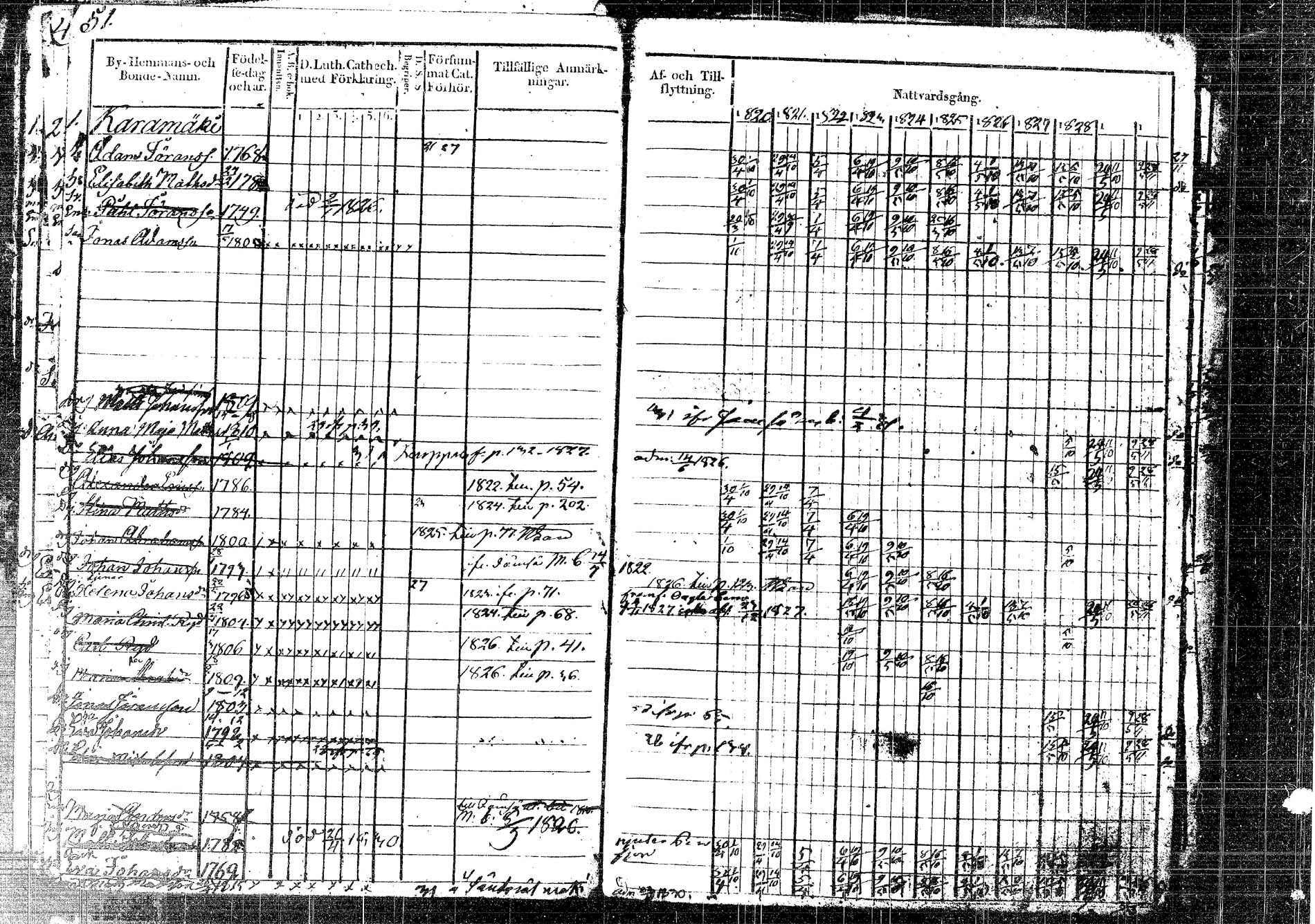 [ ../kirjat/Kirkonkirjat/korpilahti/rippikirja_1820-1832_tk435/kuvat/72.jpg ]
