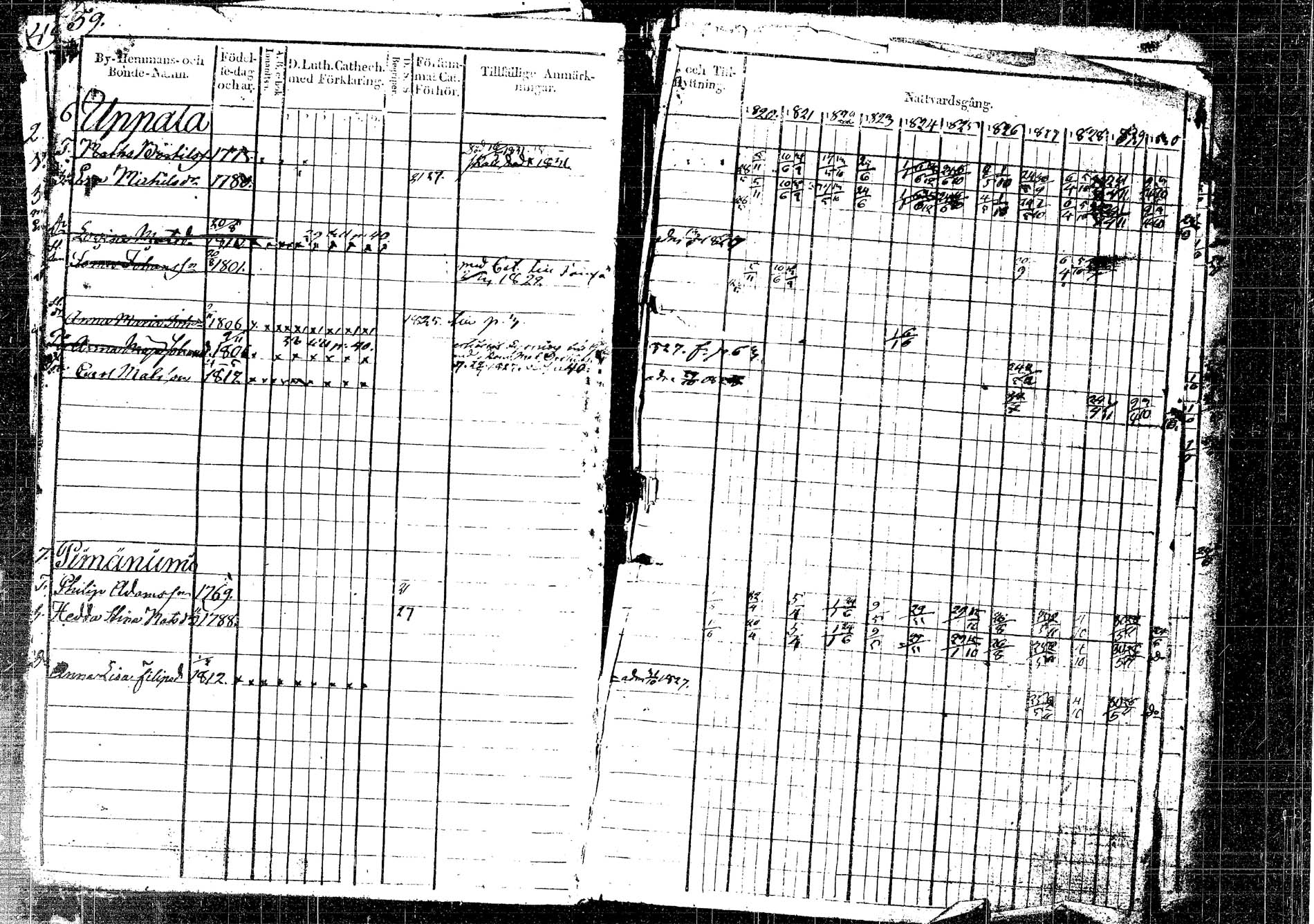 [ ../kirjat/Kirkonkirjat/korpilahti/rippikirja_1820-1832_tk435/kuvat/80.jpg ]