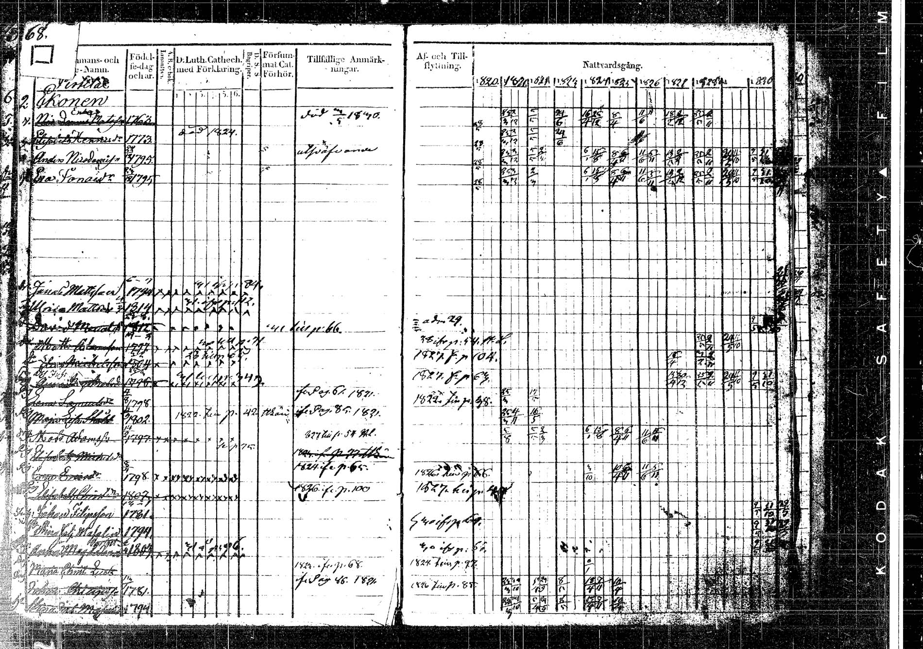 [ ../kirjat/Kirkonkirjat/korpilahti/rippikirja_1820-1832_tk435/kuvat/93.jpg ]