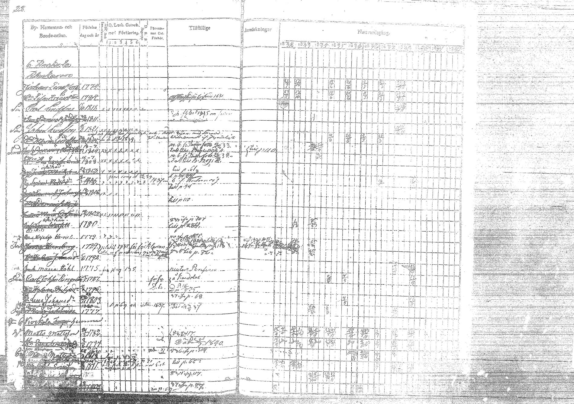 [ ../kirjat/Kirkonkirjat/korpilahti/rippikirja_1832-1842_tk435/kuvat/104.jpg ]