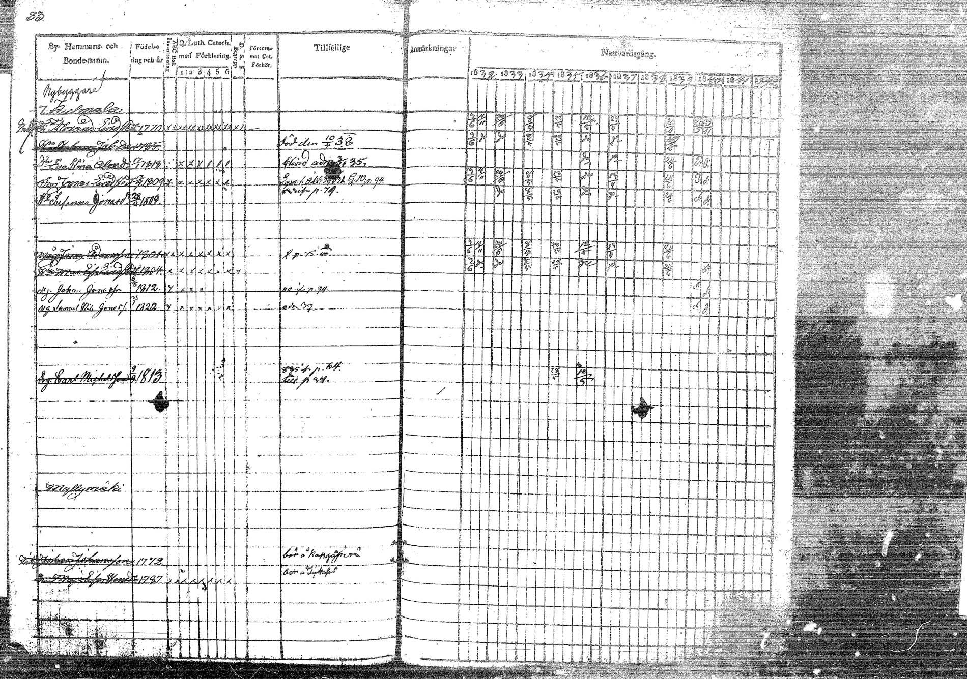 [ ../kirjat/Kirkonkirjat/korpilahti/rippikirja_1832-1842_tk435/kuvat/105.jpg ]