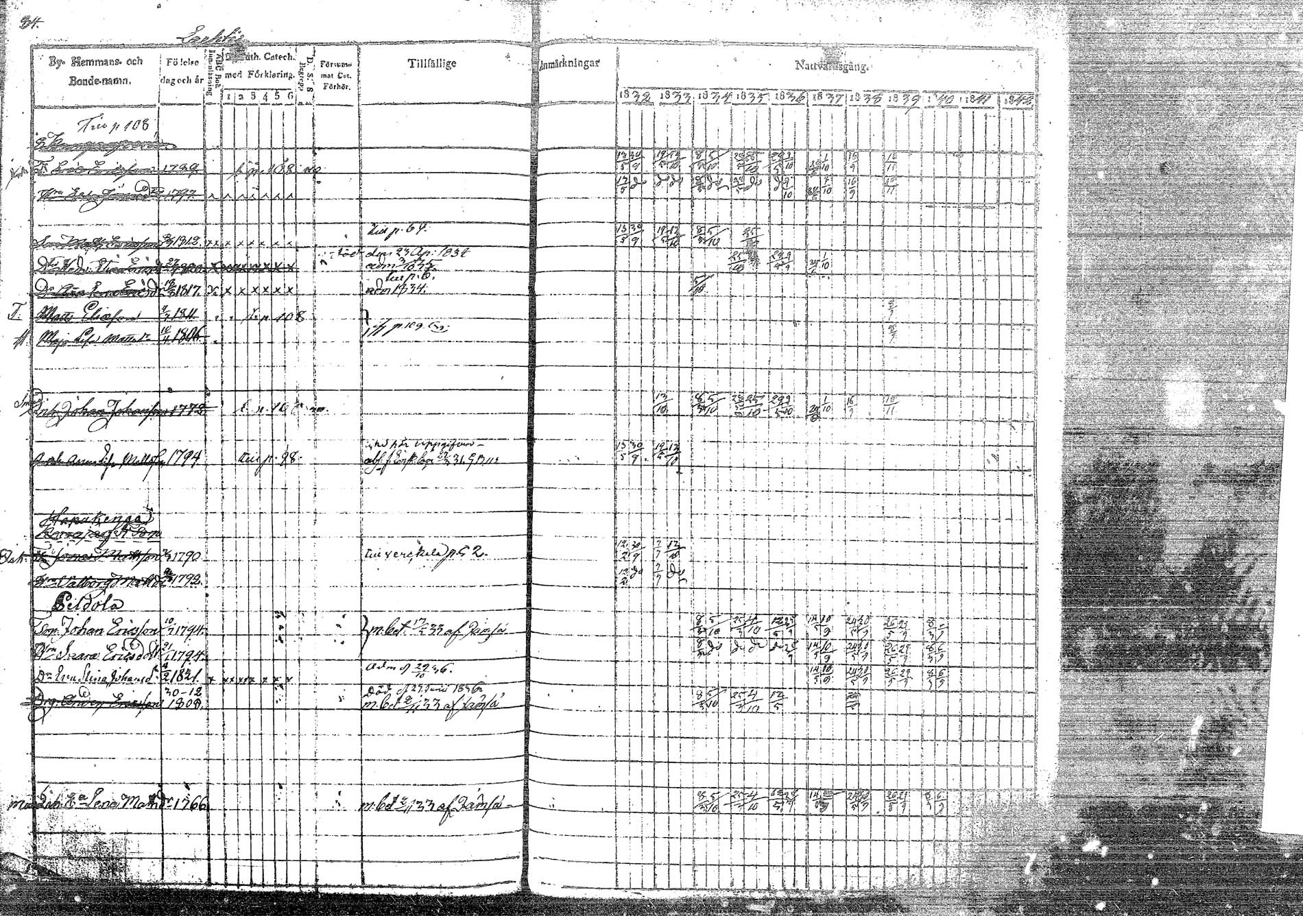 [ ../kirjat/Kirkonkirjat/korpilahti/rippikirja_1832-1842_tk435/kuvat/106.jpg ]