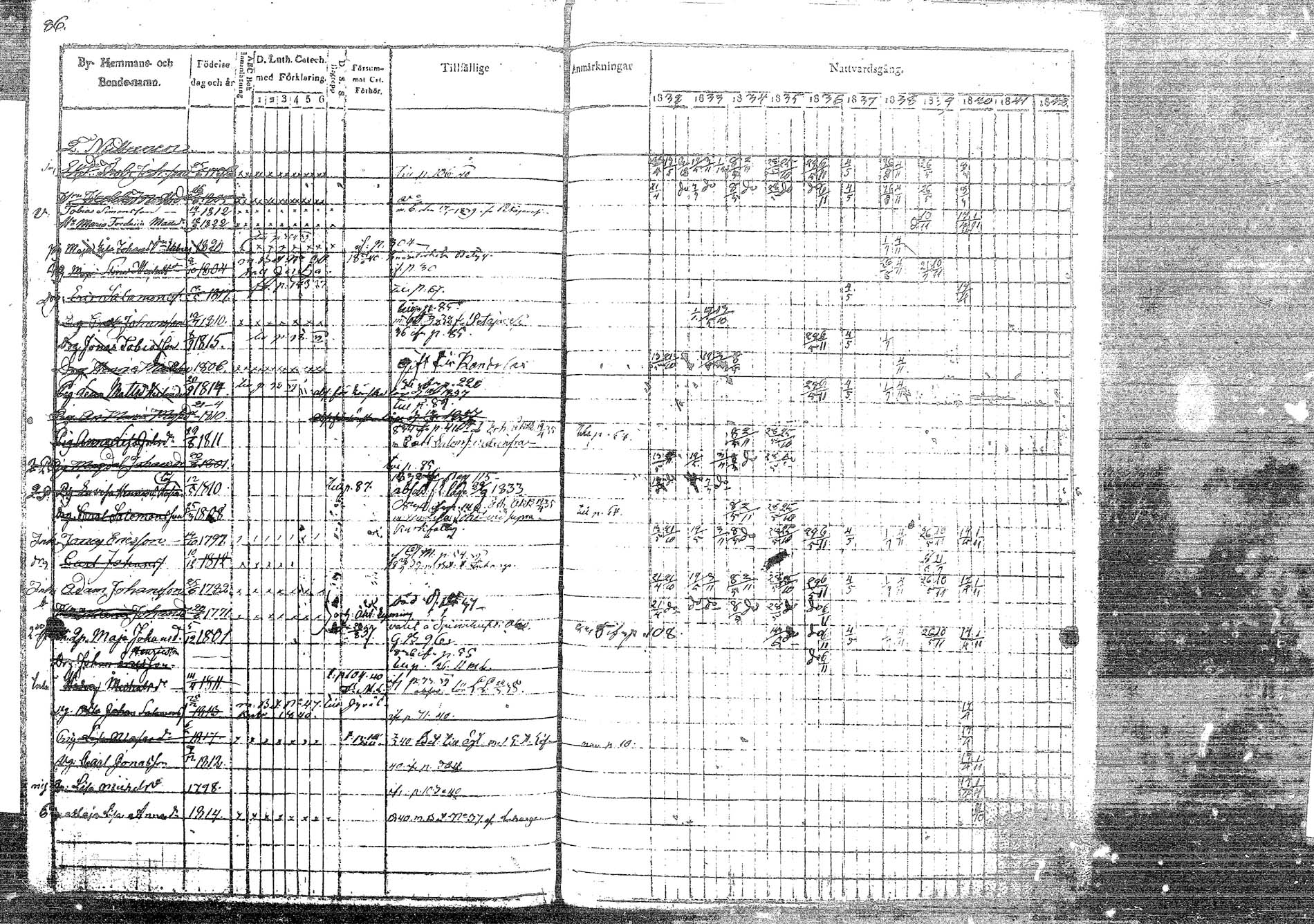 [ ../kirjat/Kirkonkirjat/korpilahti/rippikirja_1832-1842_tk435/kuvat/108.jpg ]
