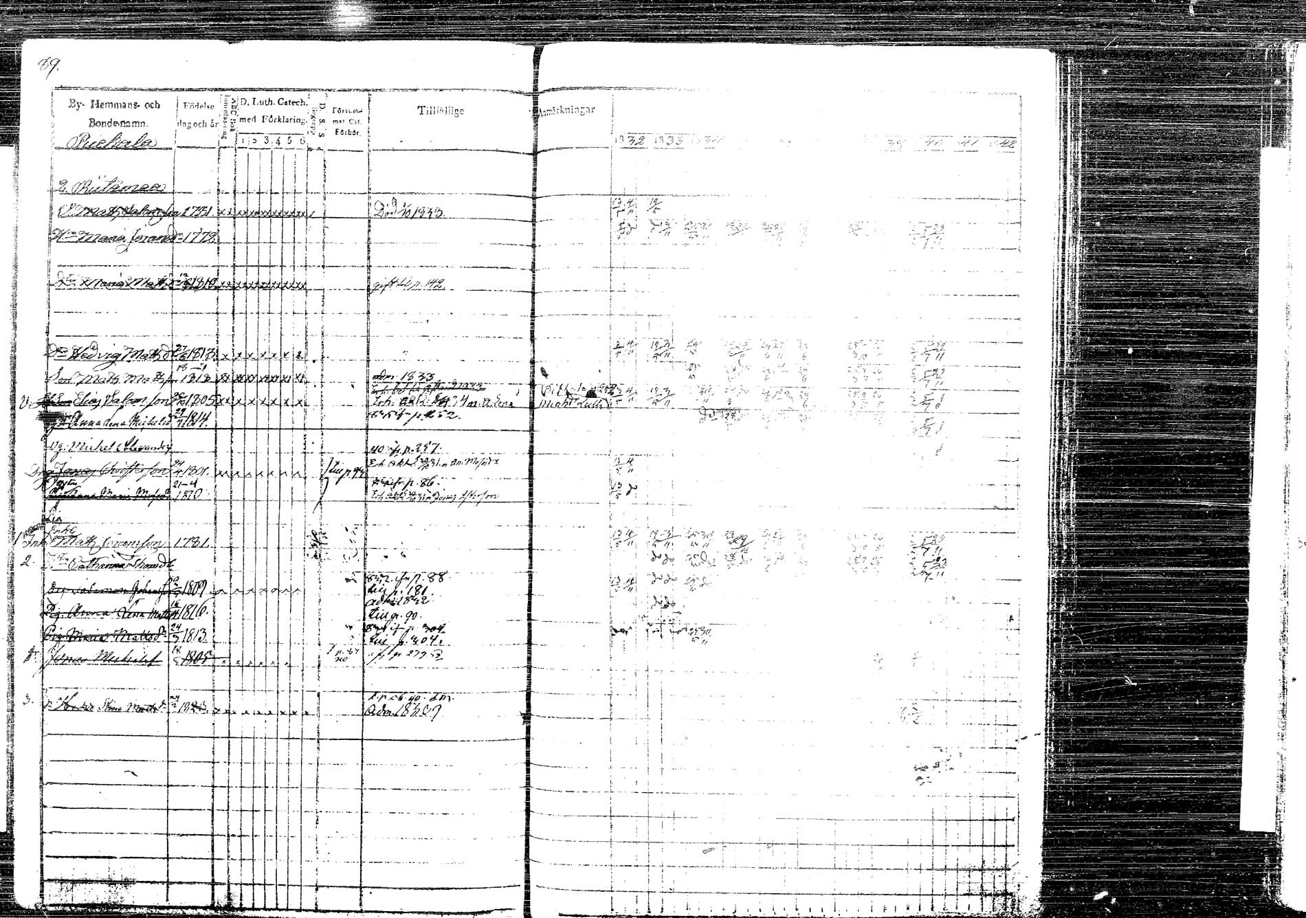 [ ../kirjat/Kirkonkirjat/korpilahti/rippikirja_1832-1842_tk435/kuvat/115.jpg ]