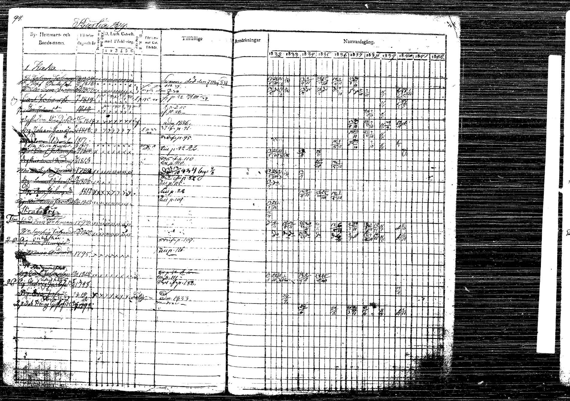 [ ../kirjat/Kirkonkirjat/korpilahti/rippikirja_1832-1842_tk435/kuvat/126.jpg ]
