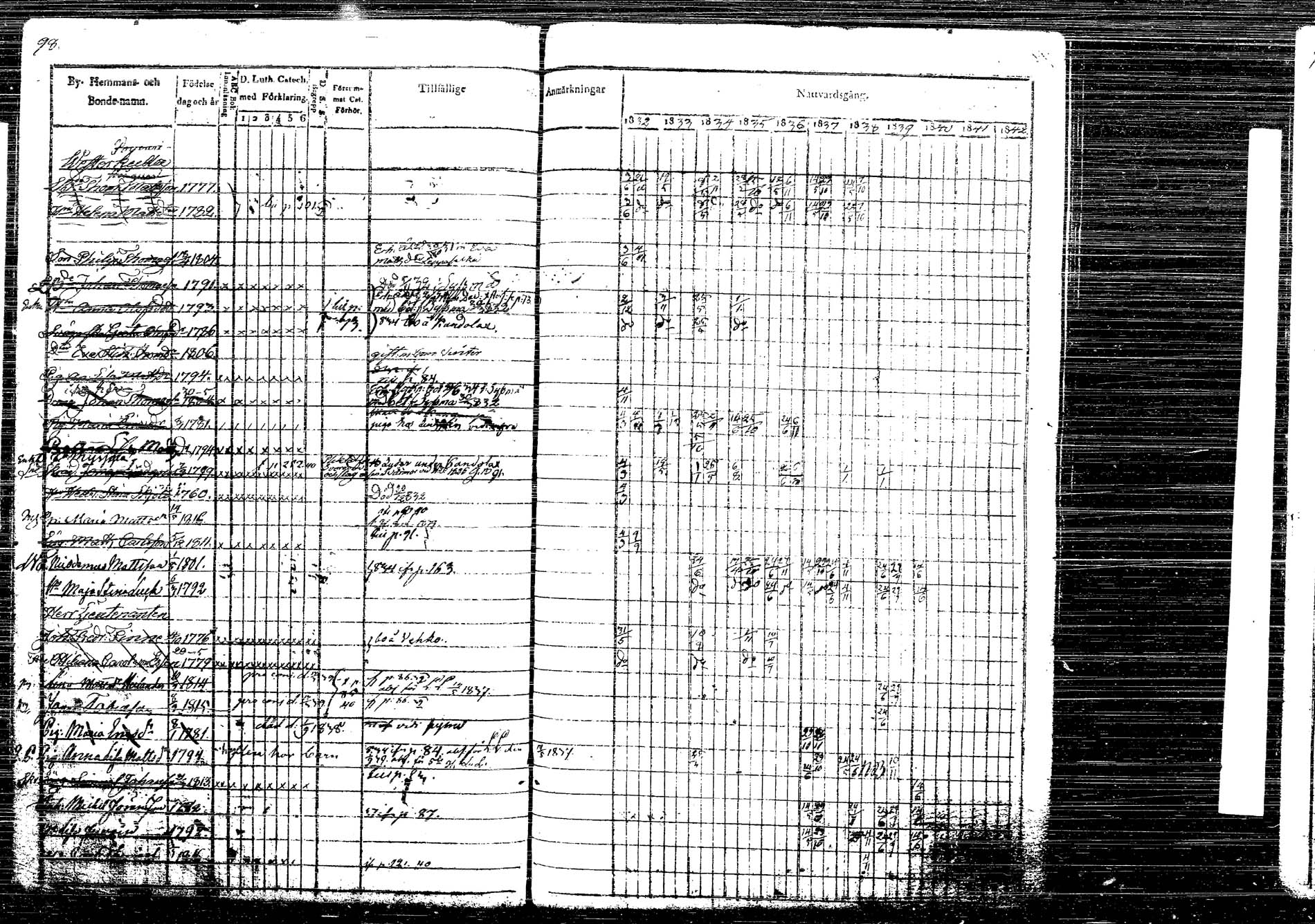 [ ../kirjat/Kirkonkirjat/korpilahti/rippikirja_1832-1842_tk435/kuvat/129.jpg ]