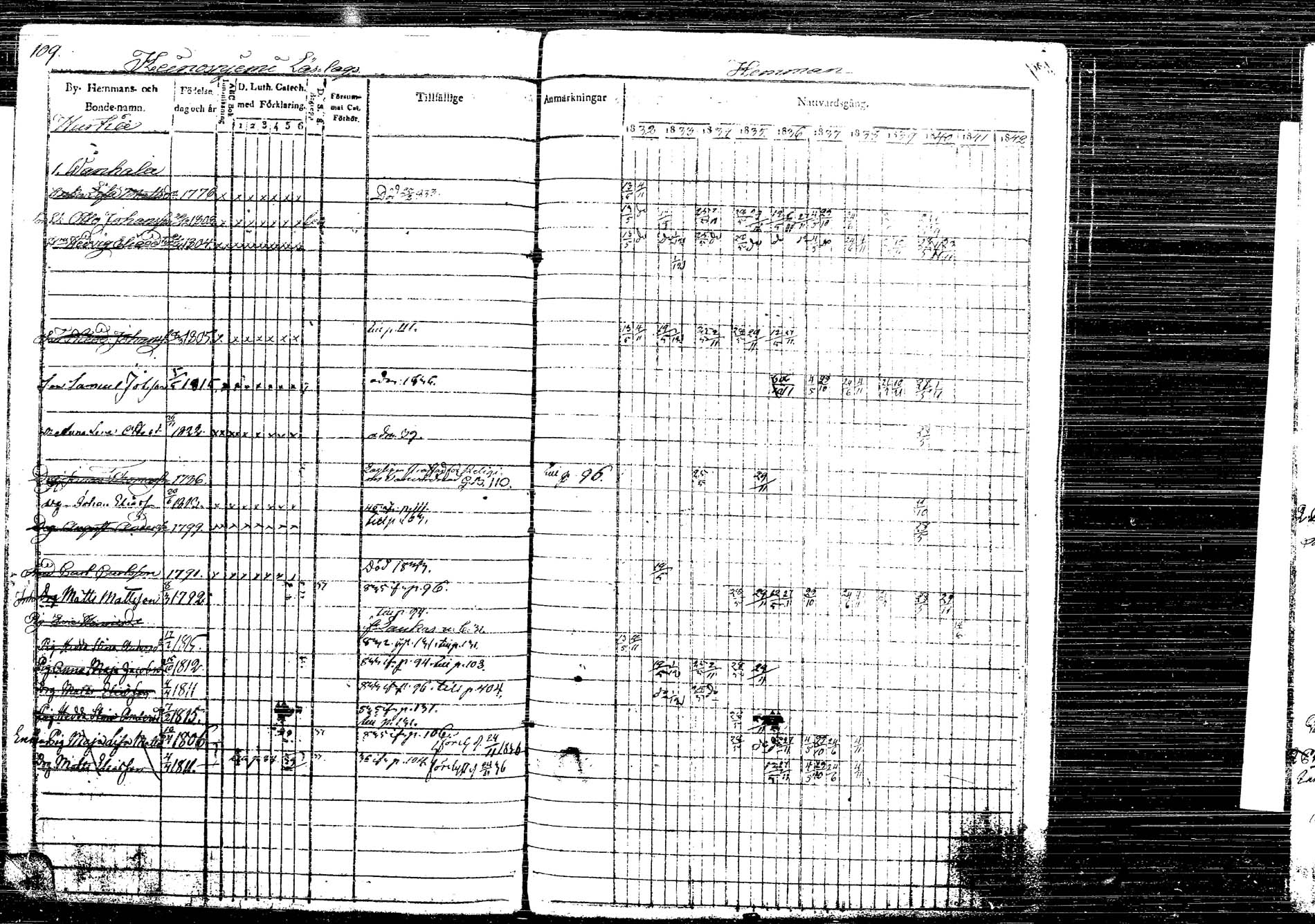 [ ../kirjat/Kirkonkirjat/korpilahti/rippikirja_1832-1842_tk435/kuvat/147.jpg ]