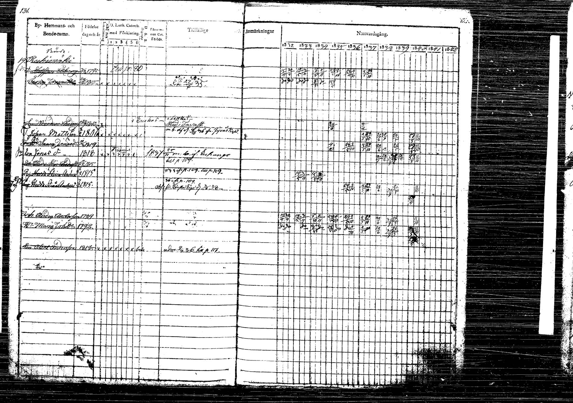 [ ../kirjat/Kirkonkirjat/korpilahti/rippikirja_1832-1842_tk435/kuvat/171.jpg ]