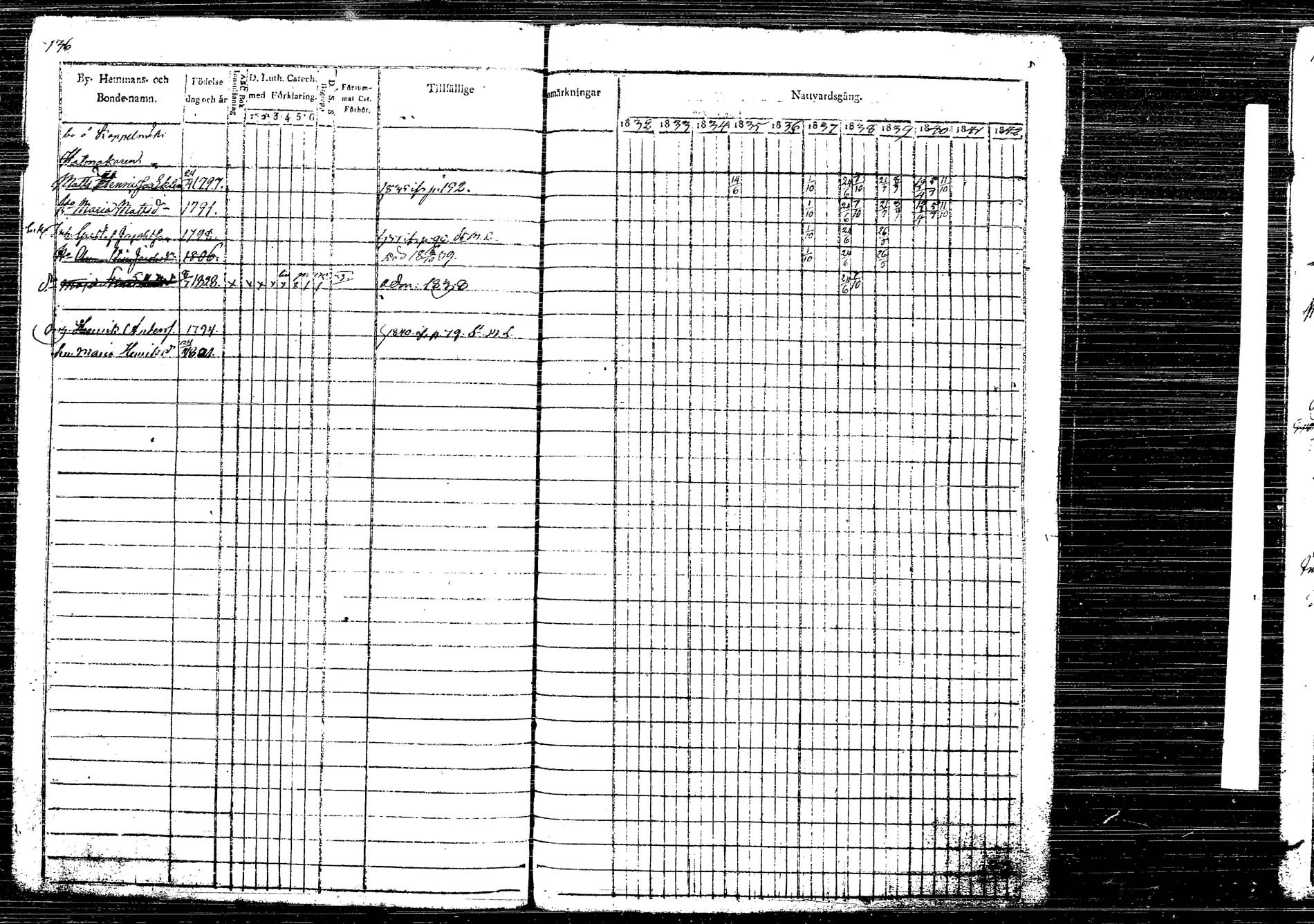 [ ../kirjat/Kirkonkirjat/korpilahti/rippikirja_1832-1842_tk435/kuvat/177.jpg ]