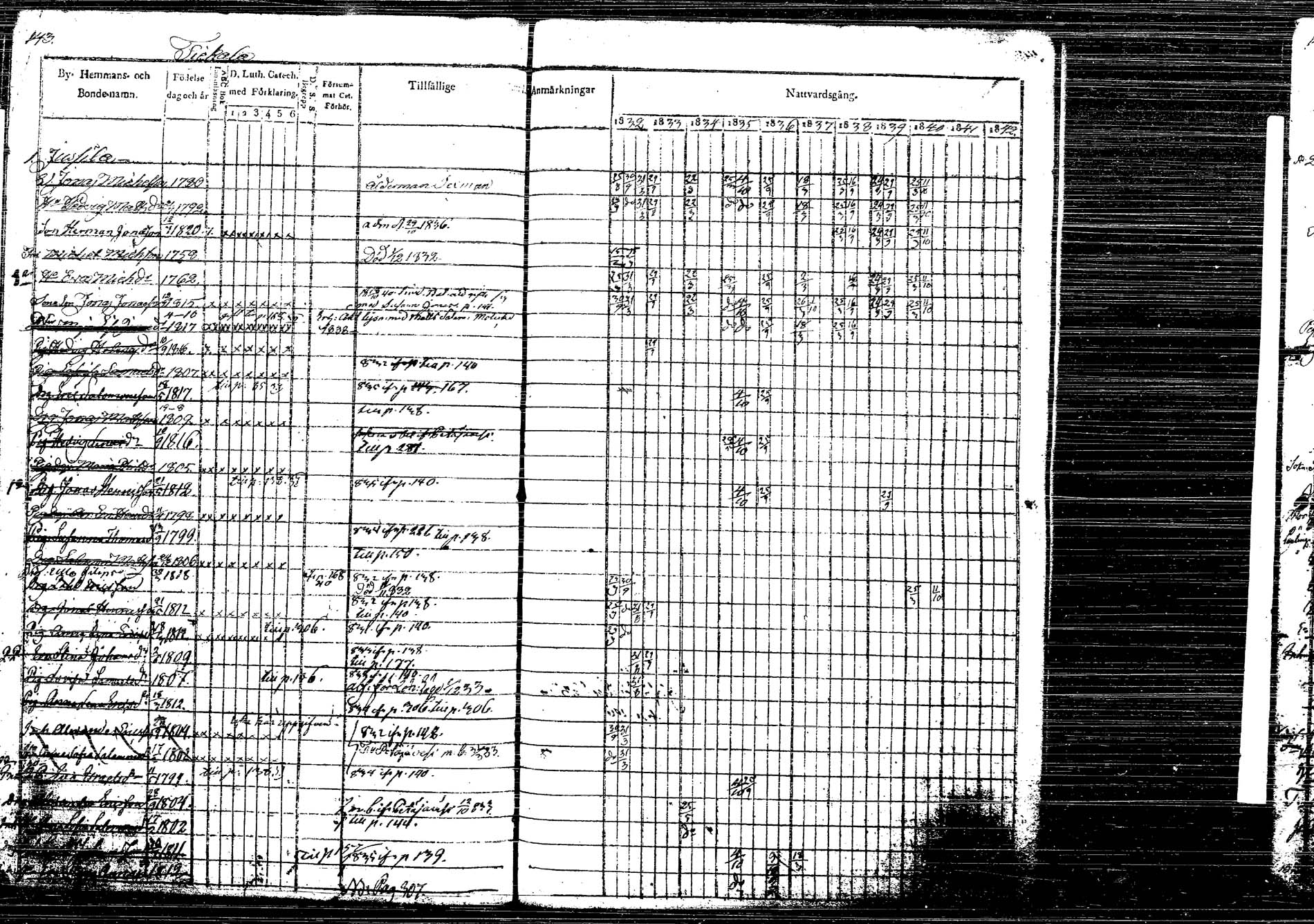 [ ../kirjat/Kirkonkirjat/korpilahti/rippikirja_1832-1842_tk435/kuvat/184.jpg ]