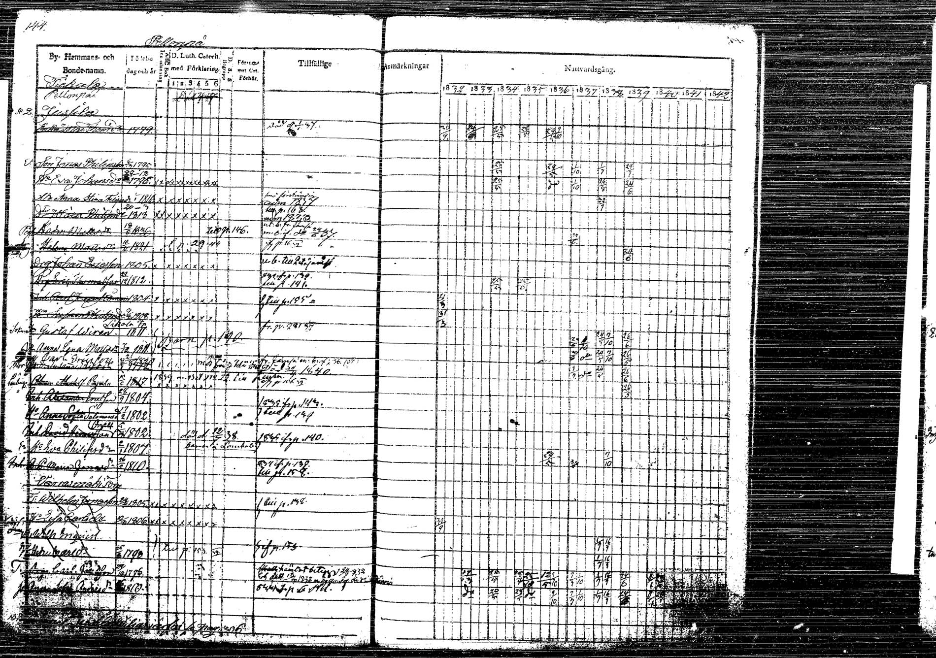 [ ../kirjat/Kirkonkirjat/korpilahti/rippikirja_1832-1842_tk435/kuvat/186.jpg ]