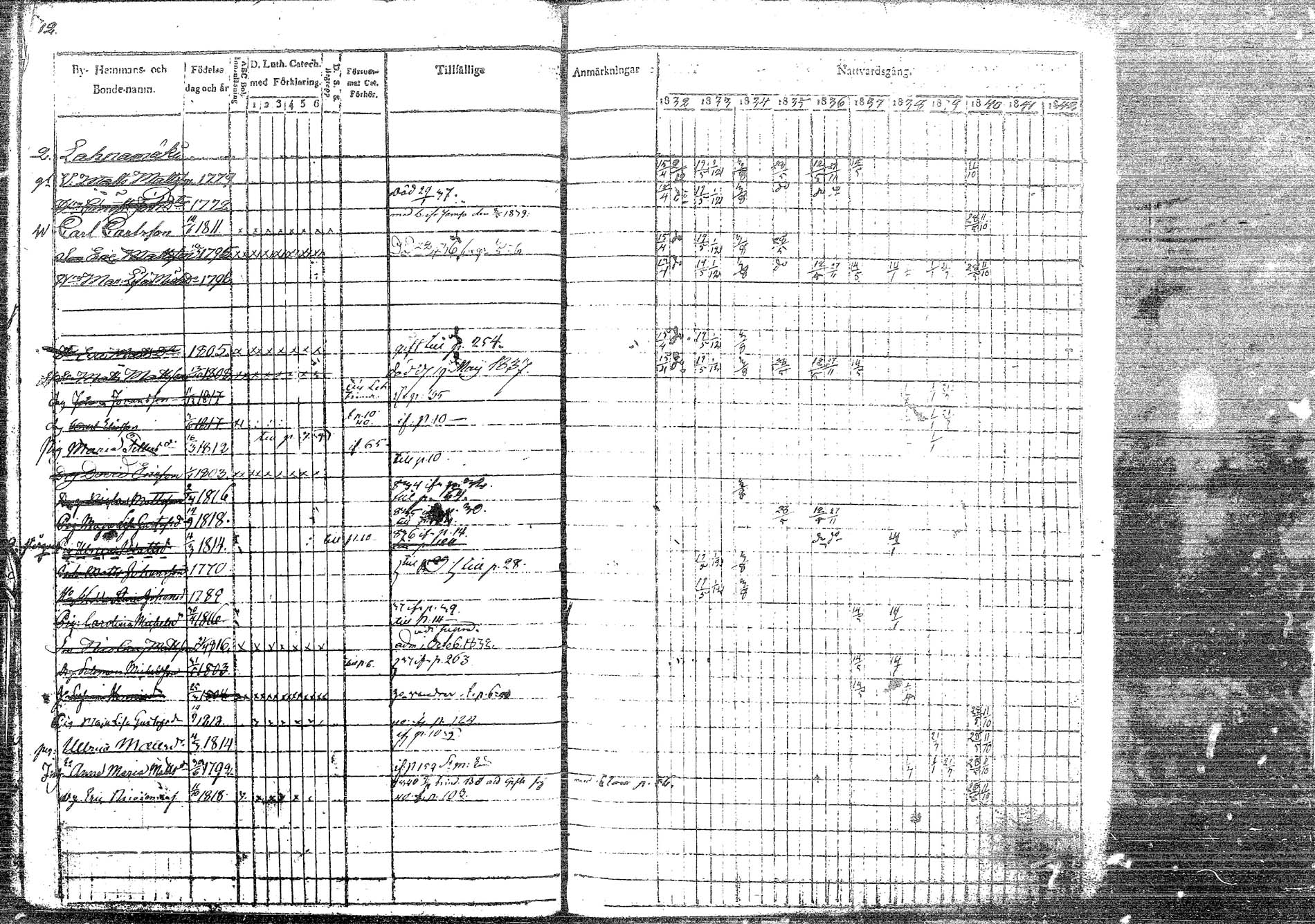 [ ../kirjat/Kirkonkirjat/korpilahti/rippikirja_1832-1842_tk435/kuvat/19.jpg ]