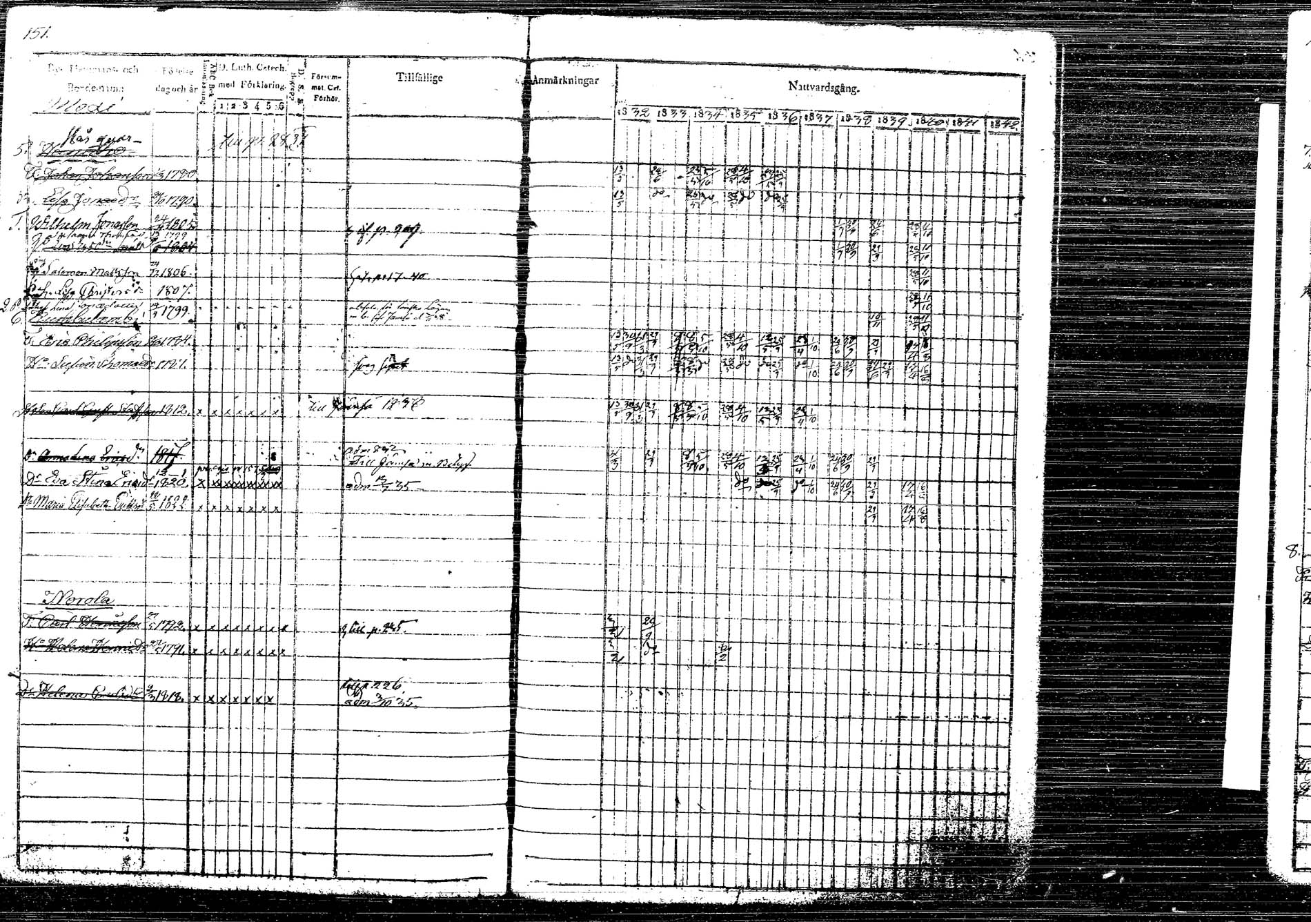 [ ../kirjat/Kirkonkirjat/korpilahti/rippikirja_1832-1842_tk435/kuvat/195.jpg ]