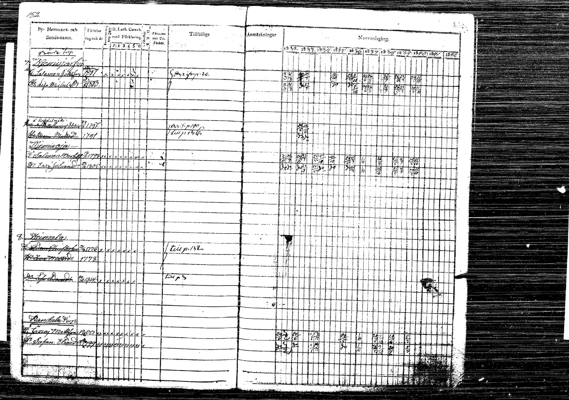 [ ../kirjat/Kirkonkirjat/korpilahti/rippikirja_1832-1842_tk435/kuvat/197.jpg ]