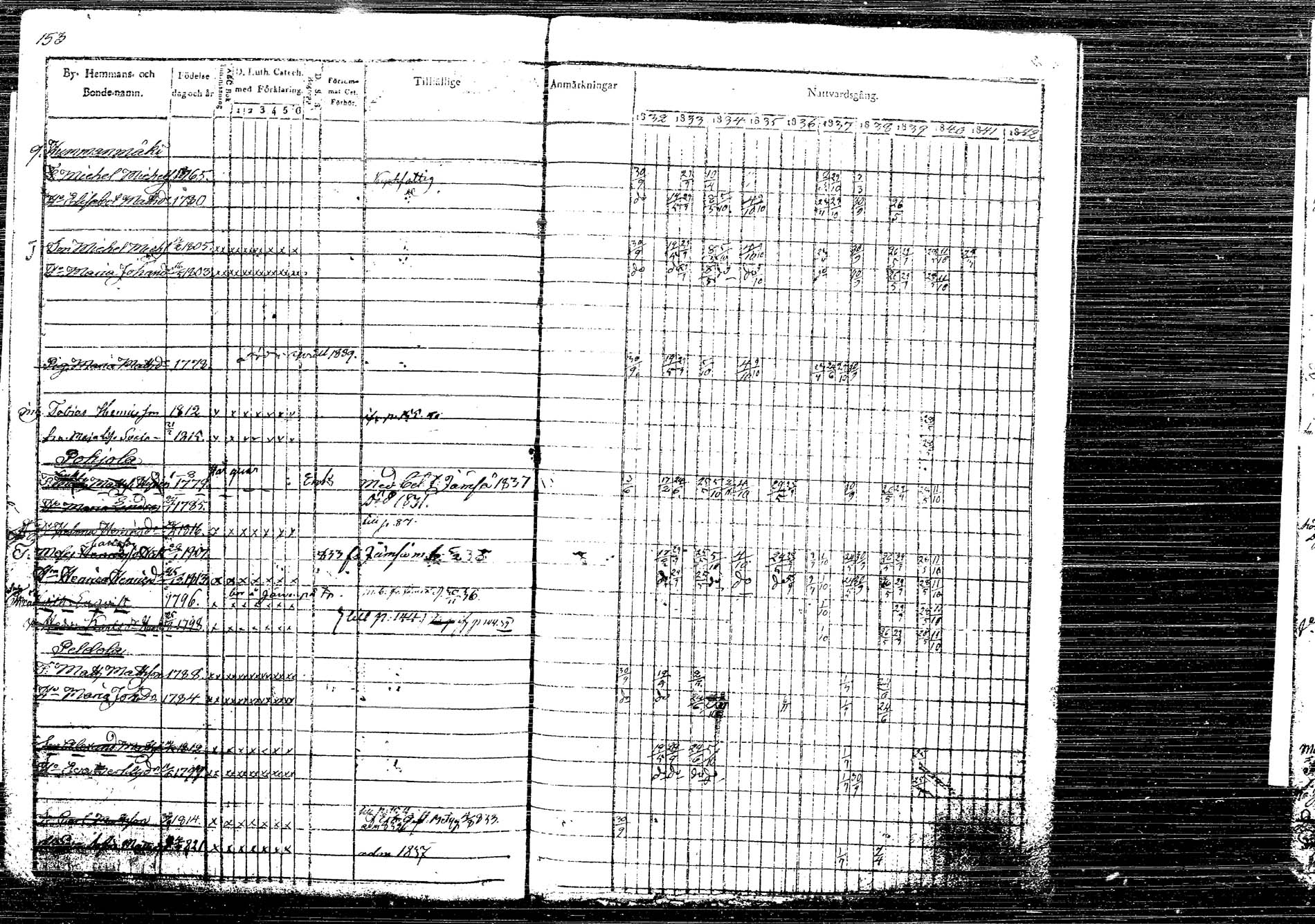 [ ../kirjat/Kirkonkirjat/korpilahti/rippikirja_1832-1842_tk435/kuvat/198.jpg ]