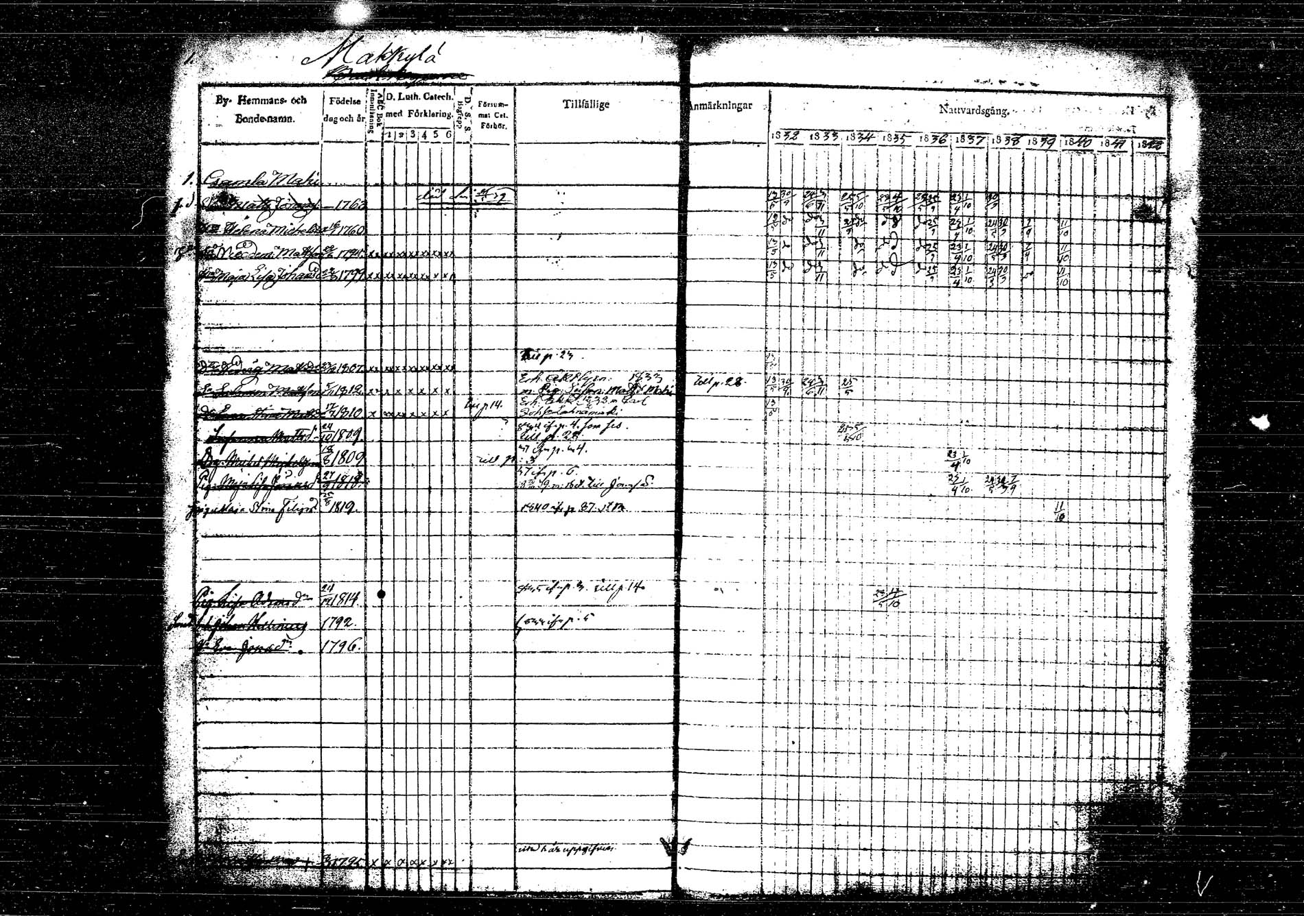 [ ../kirjat/Kirkonkirjat/korpilahti/rippikirja_1832-1842_tk435/kuvat/2.jpg ]