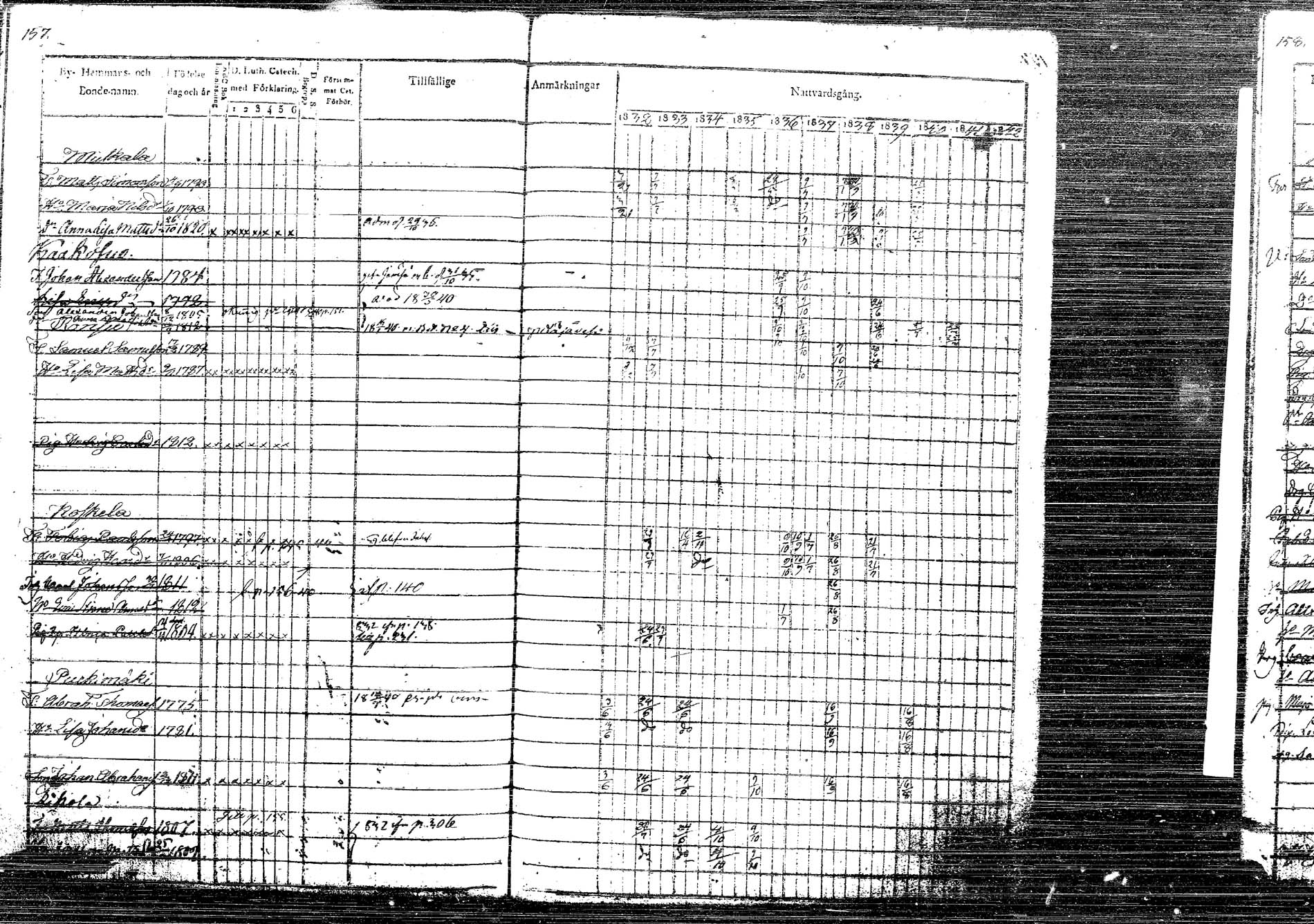[ ../kirjat/Kirkonkirjat/korpilahti/rippikirja_1832-1842_tk435/kuvat/205.jpg ]