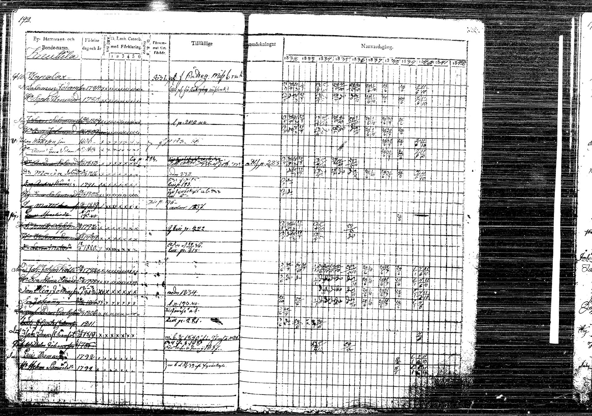 [ ../kirjat/Kirkonkirjat/korpilahti/rippikirja_1832-1842_tk435/kuvat/245.jpg ]