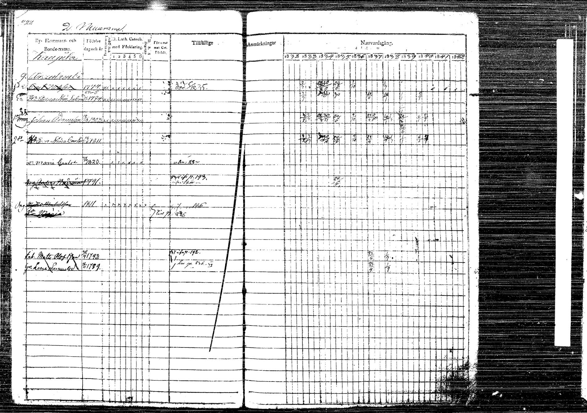 [ ../kirjat/Kirkonkirjat/korpilahti/rippikirja_1832-1842_tk435/kuvat/274.jpg ]